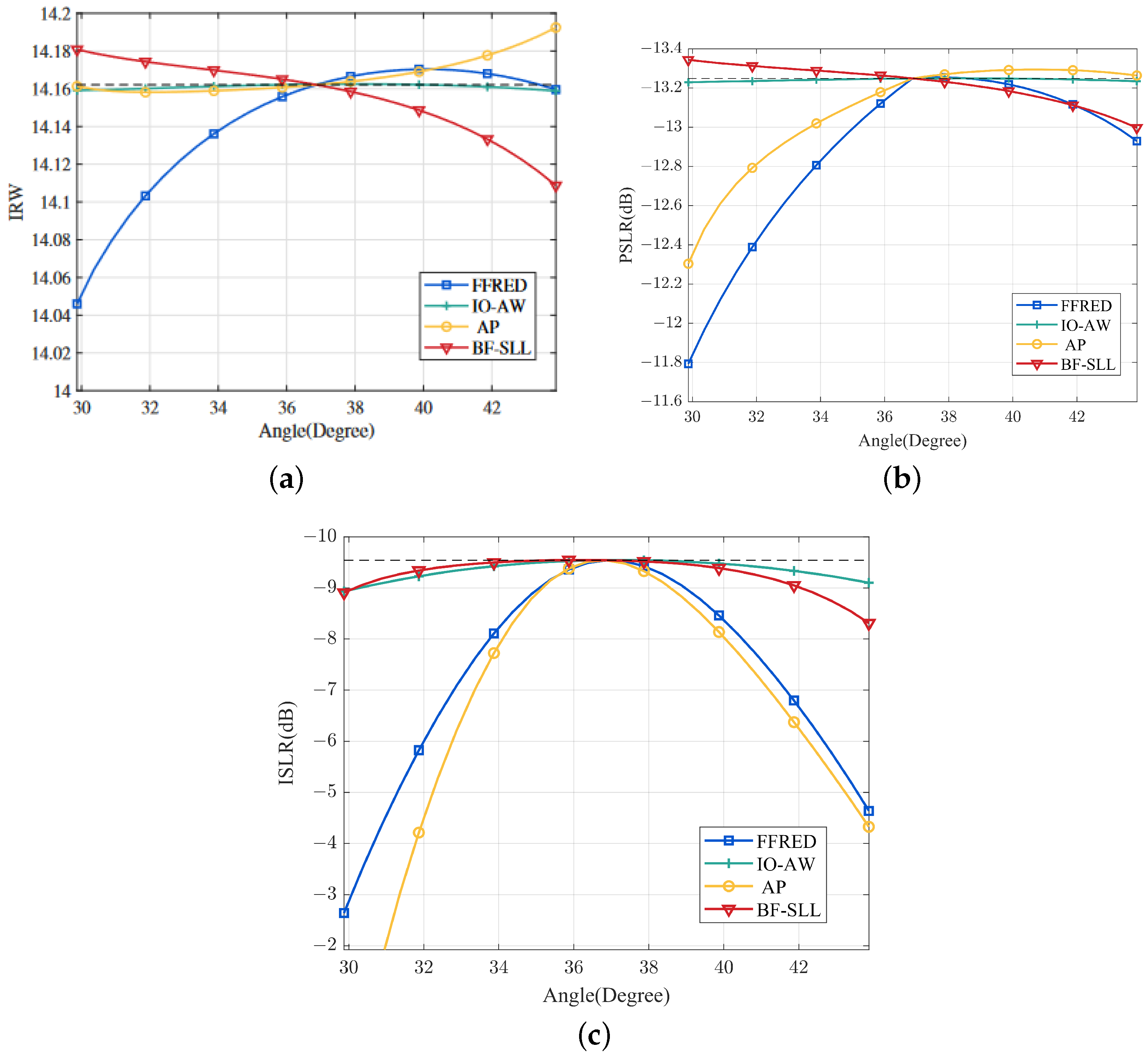 Remotesensing 15 01167 g004