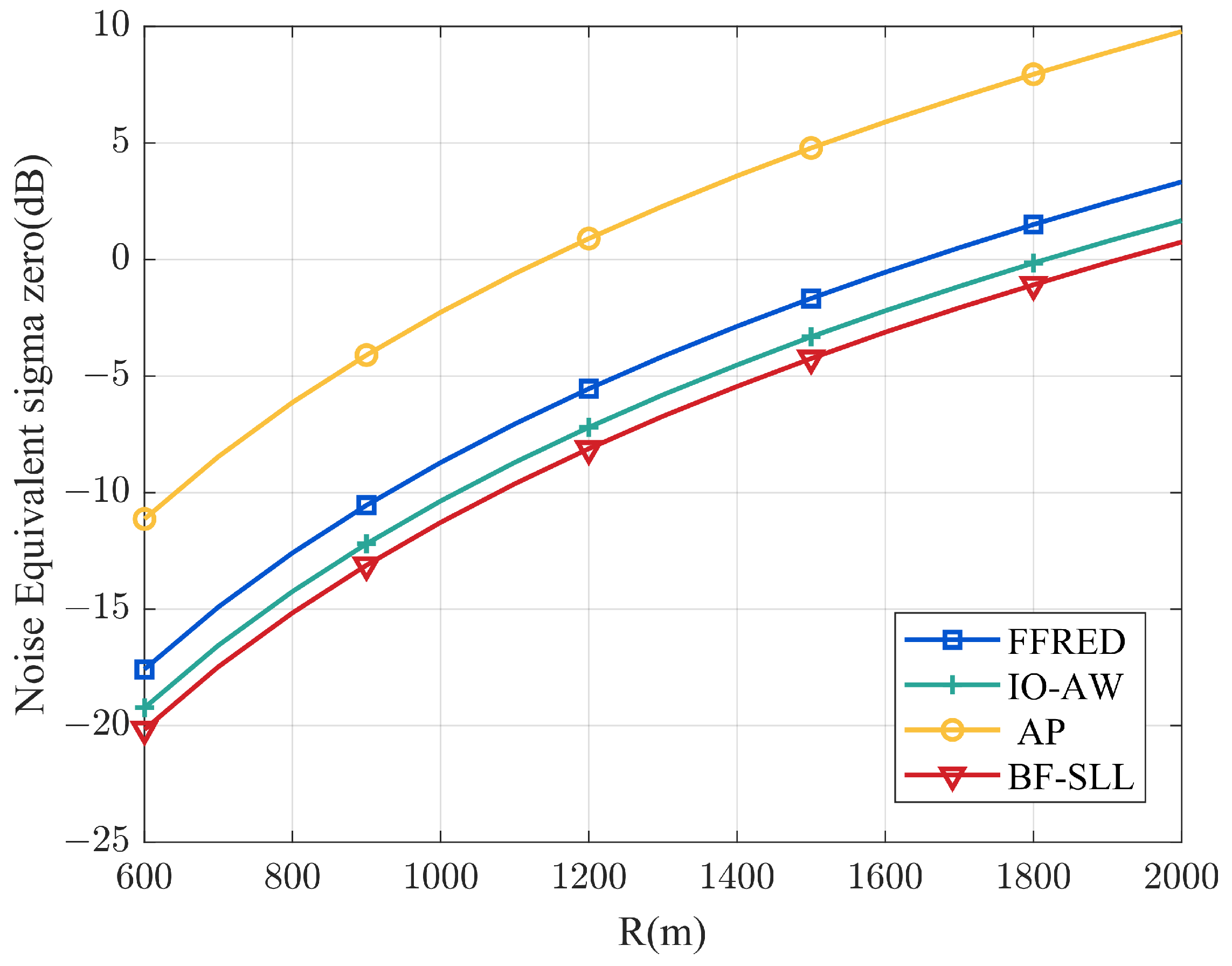 Remotesensing 15 01167 g006