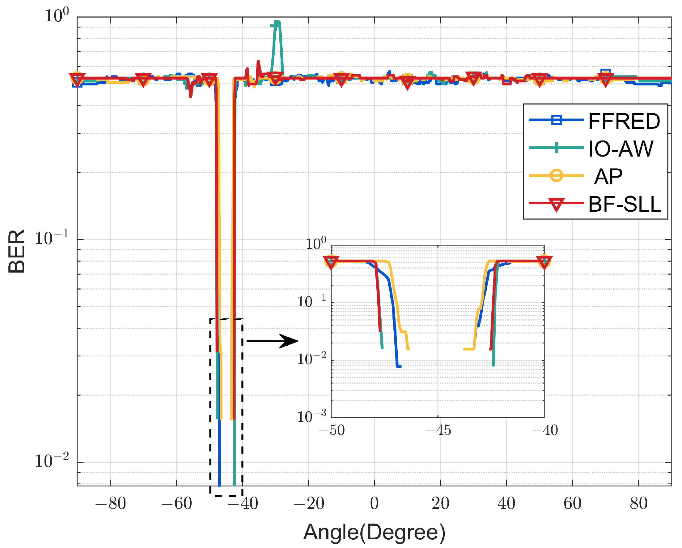 Remotesensing 15 01167 g007
