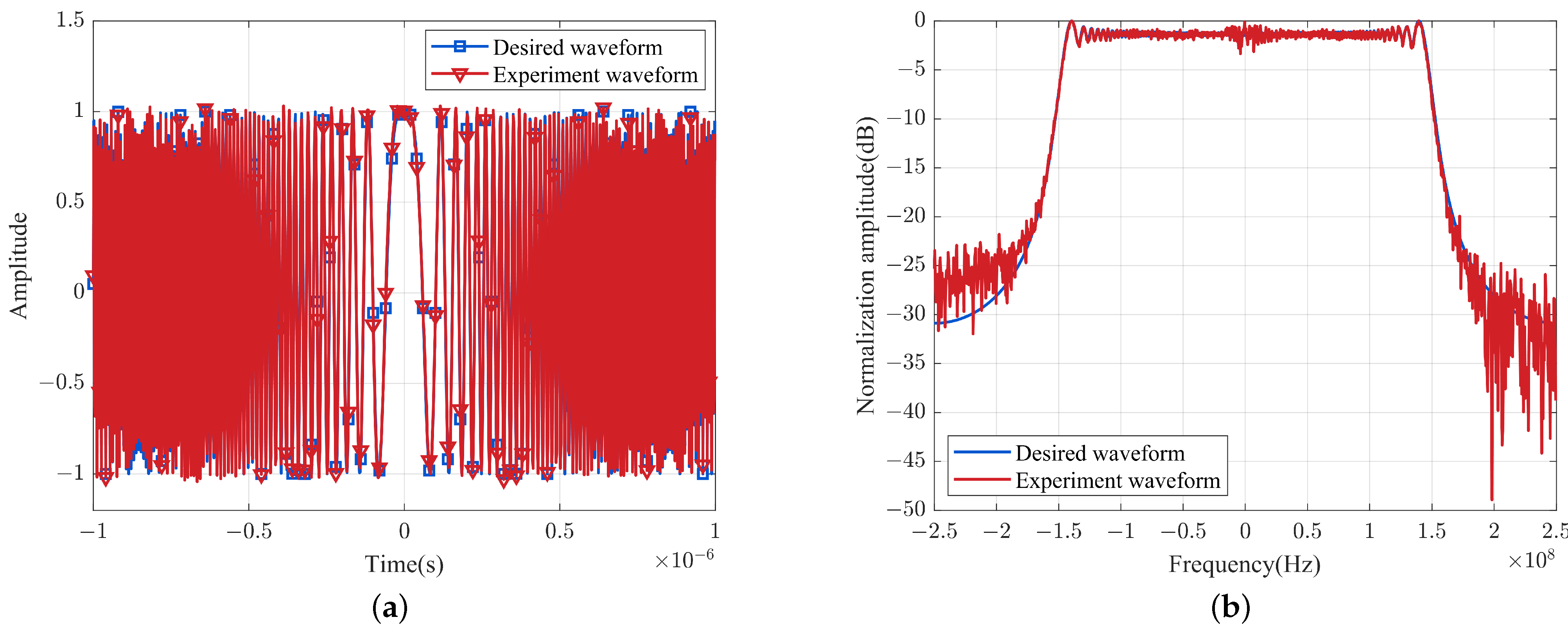 Remotesensing 15 01167 g011