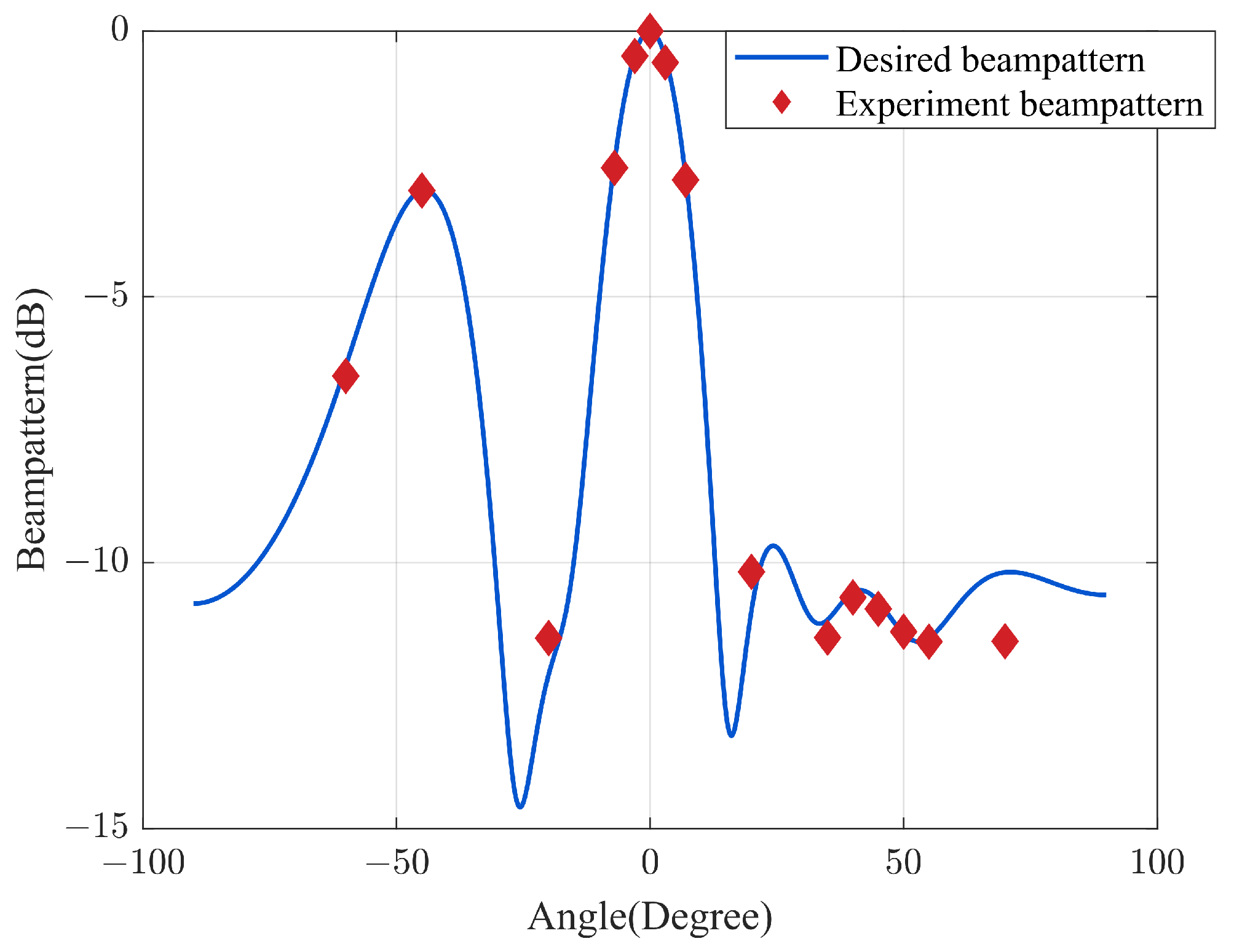 Remotesensing 15 01167 g013