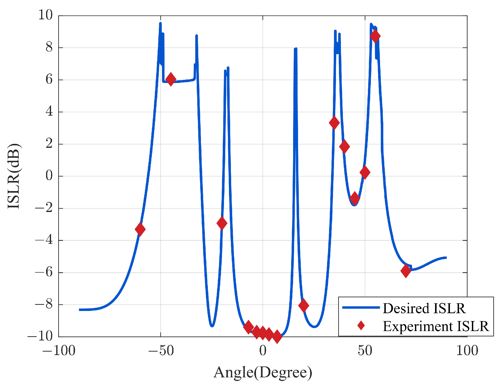 Remotesensing 15 01167 g014