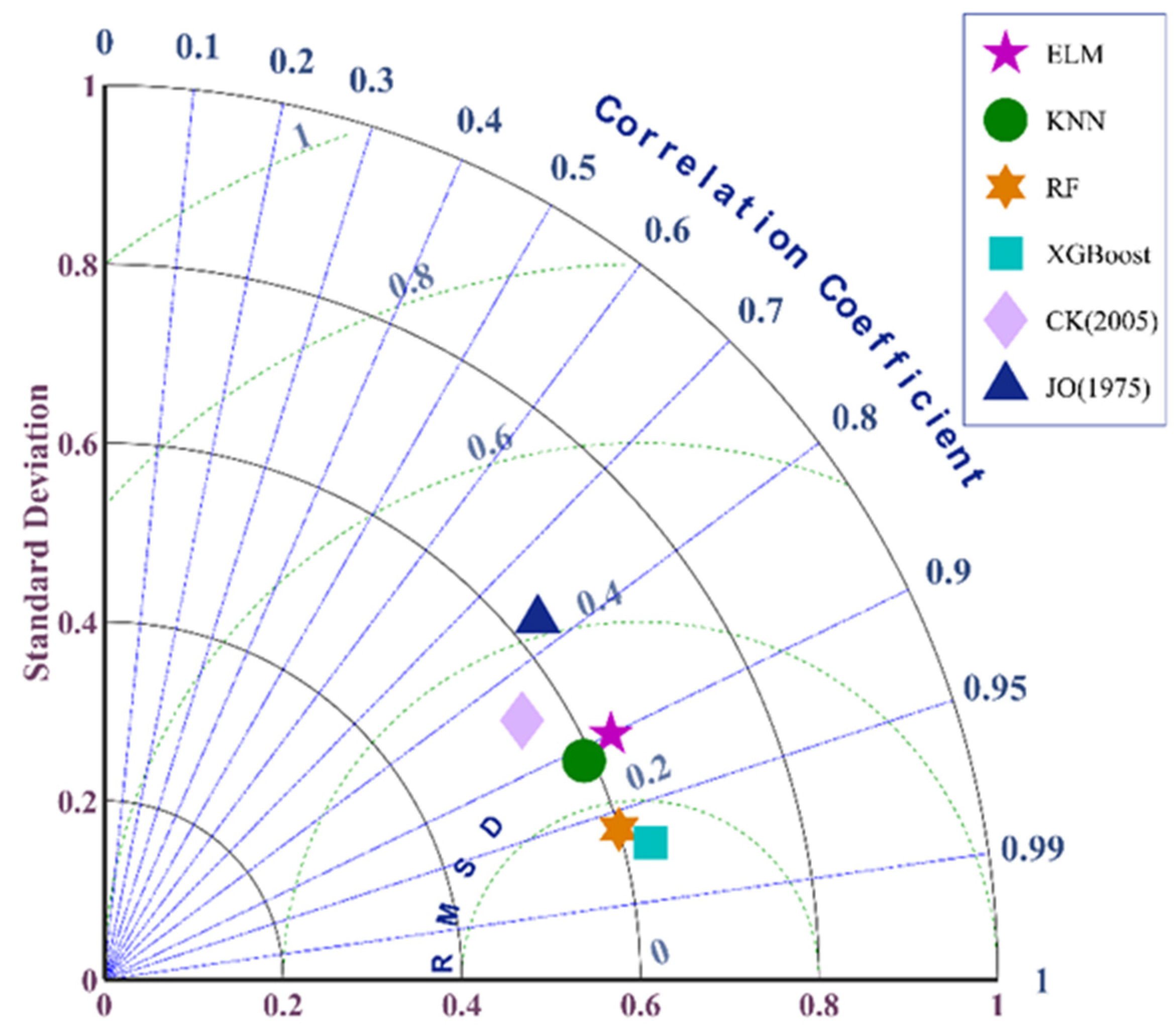 Remotesensing 15 01168 g004
