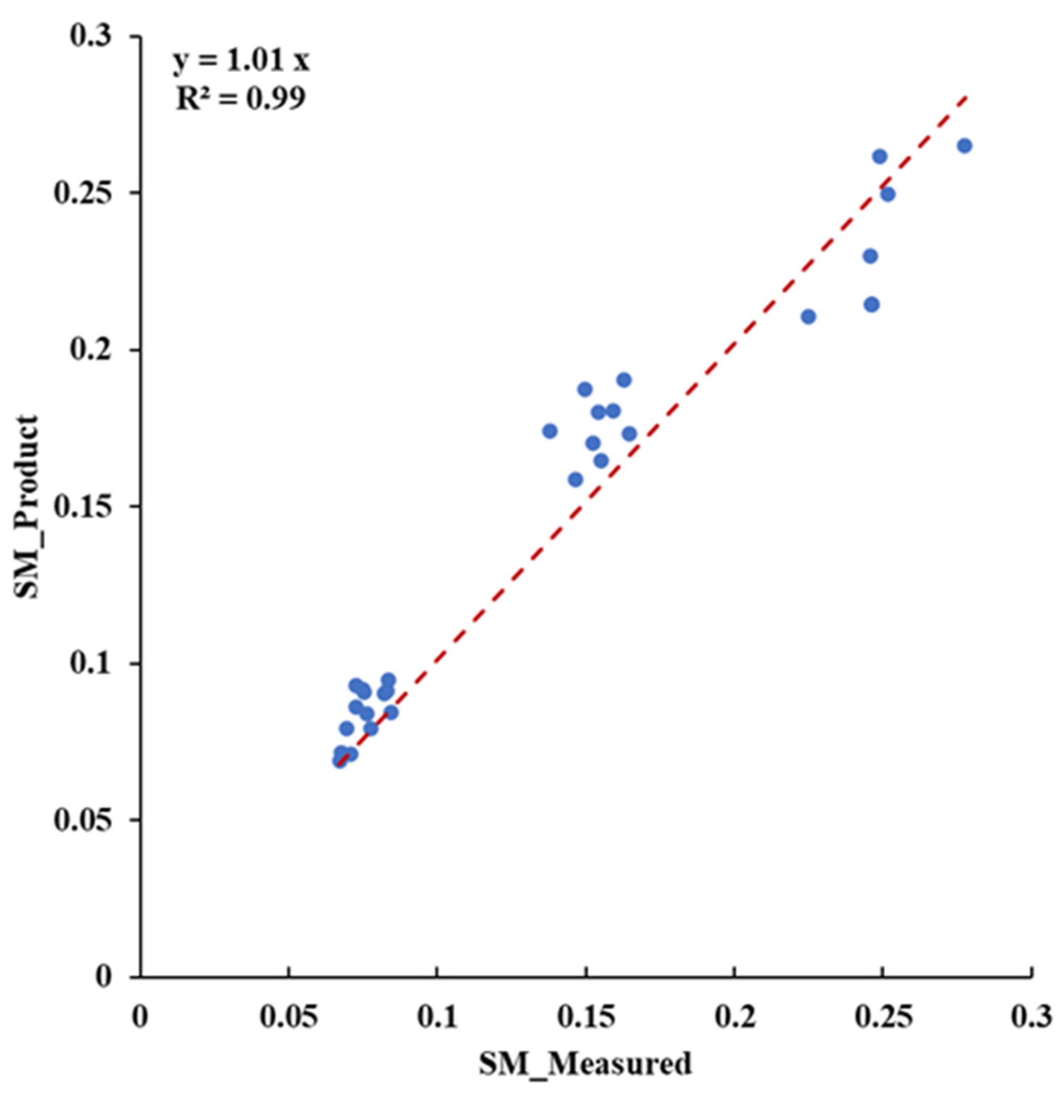 Remotesensing 15 01168 g006 Remotesensing 15 01168 g006