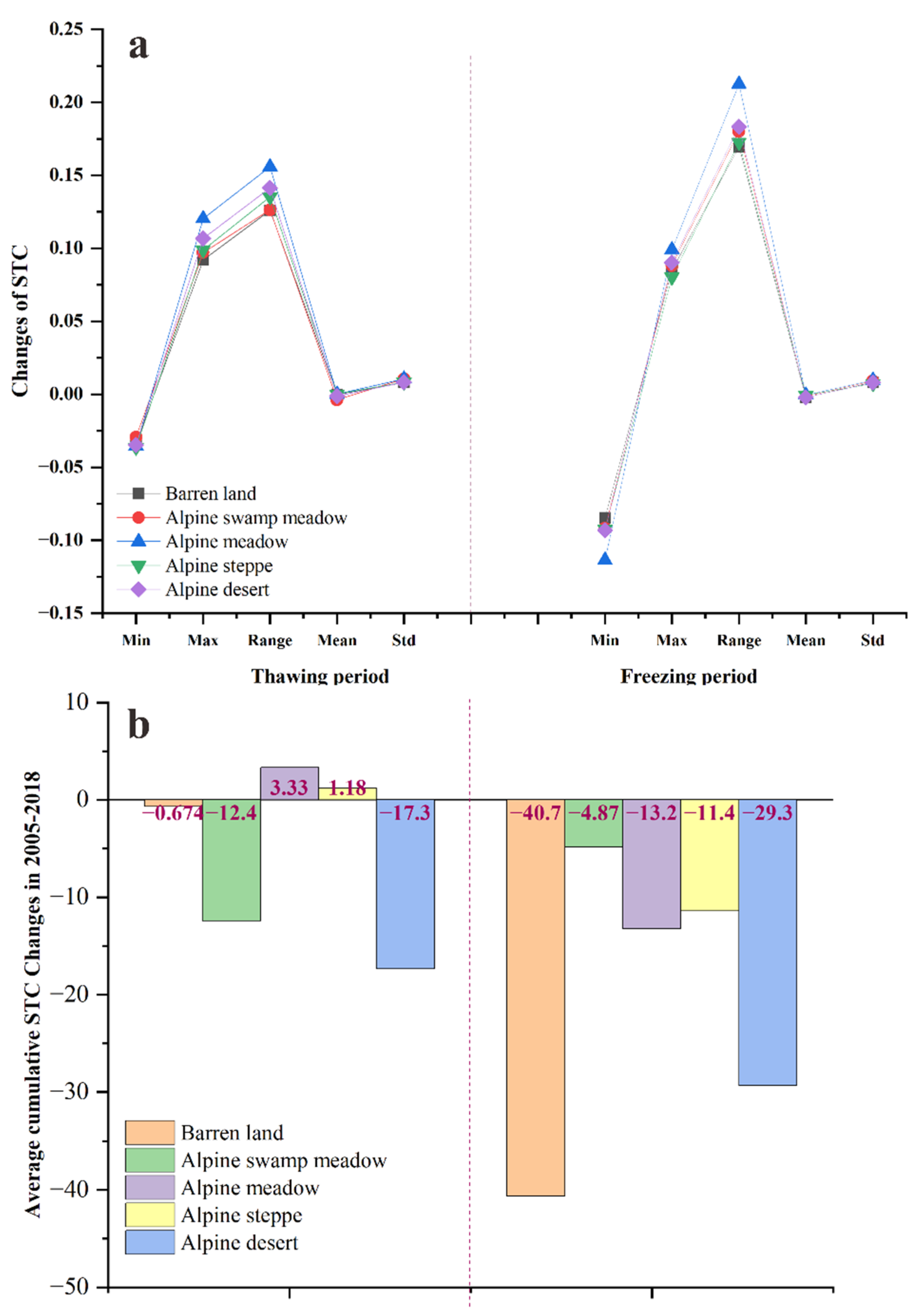Remotesensing 15 01168 g015 Remotesensing 15 01168 g015