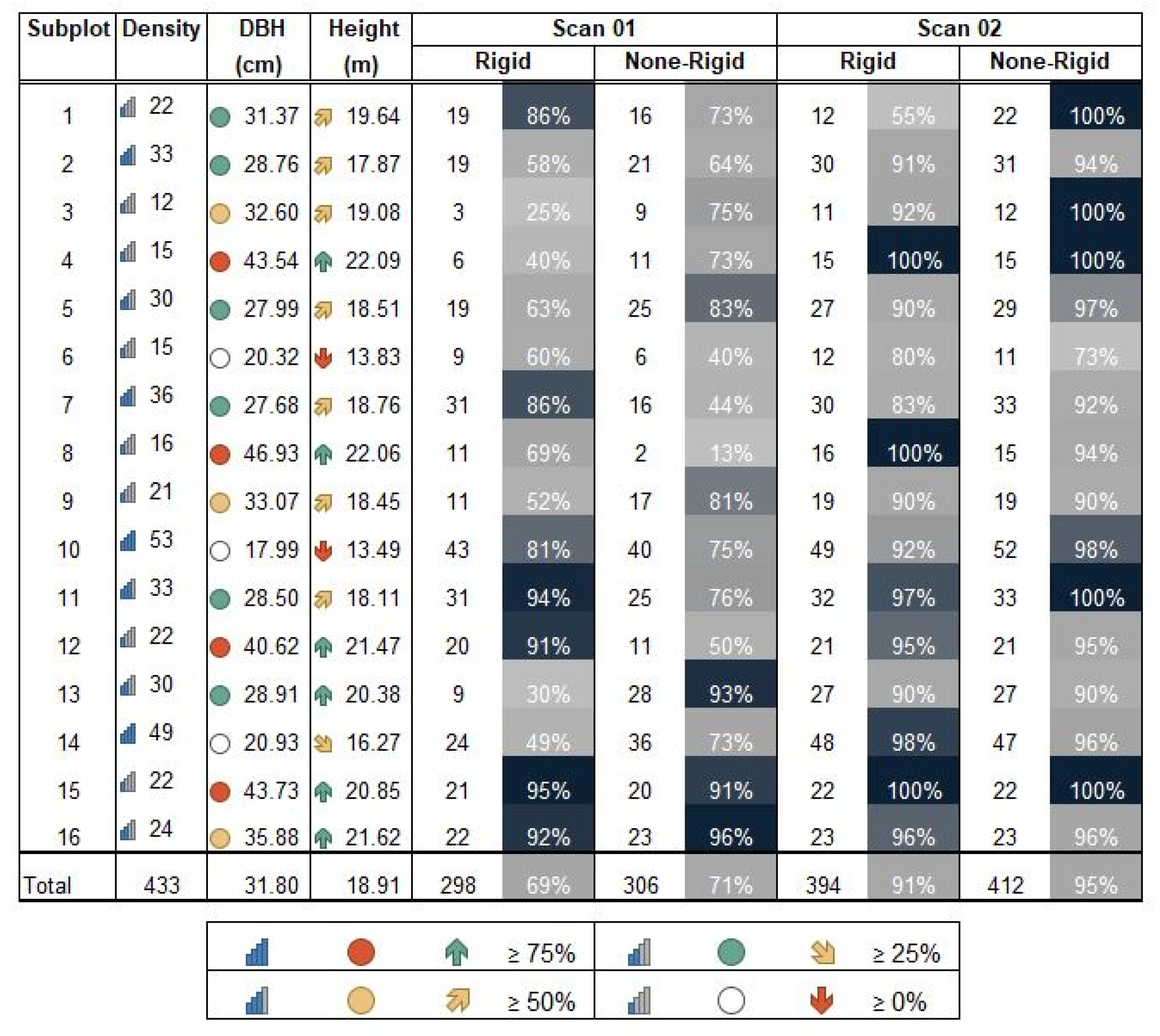 Remotesensing 15 01169 g008
