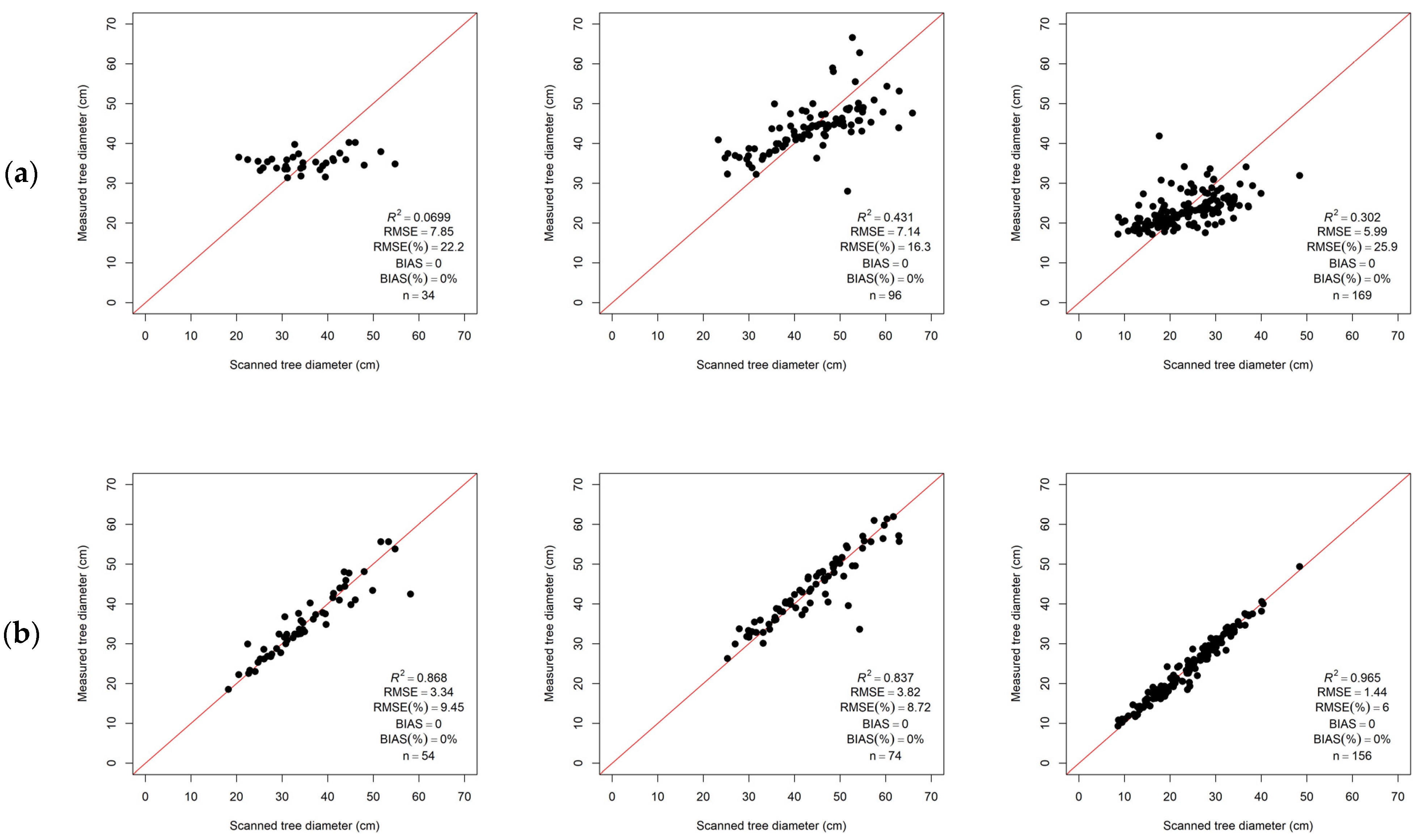 Remotesensing 15 01169 g009a