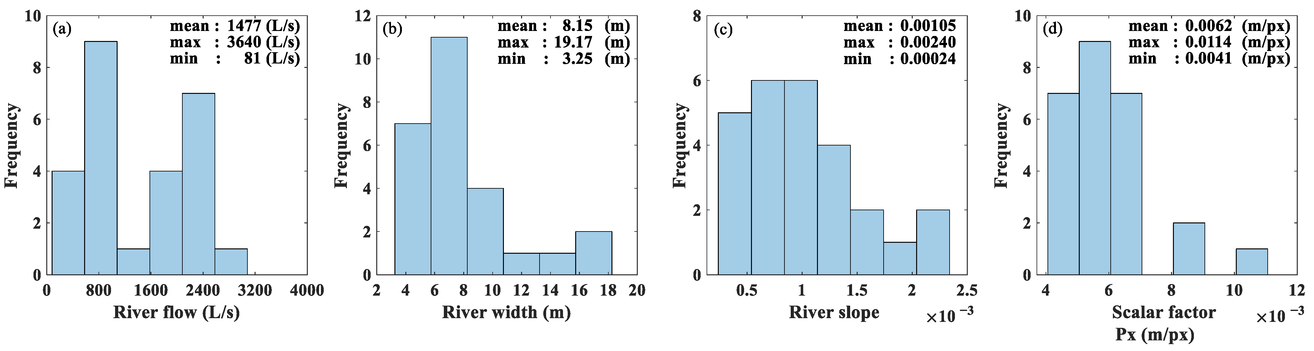 Remotesensing 15 01170 g002