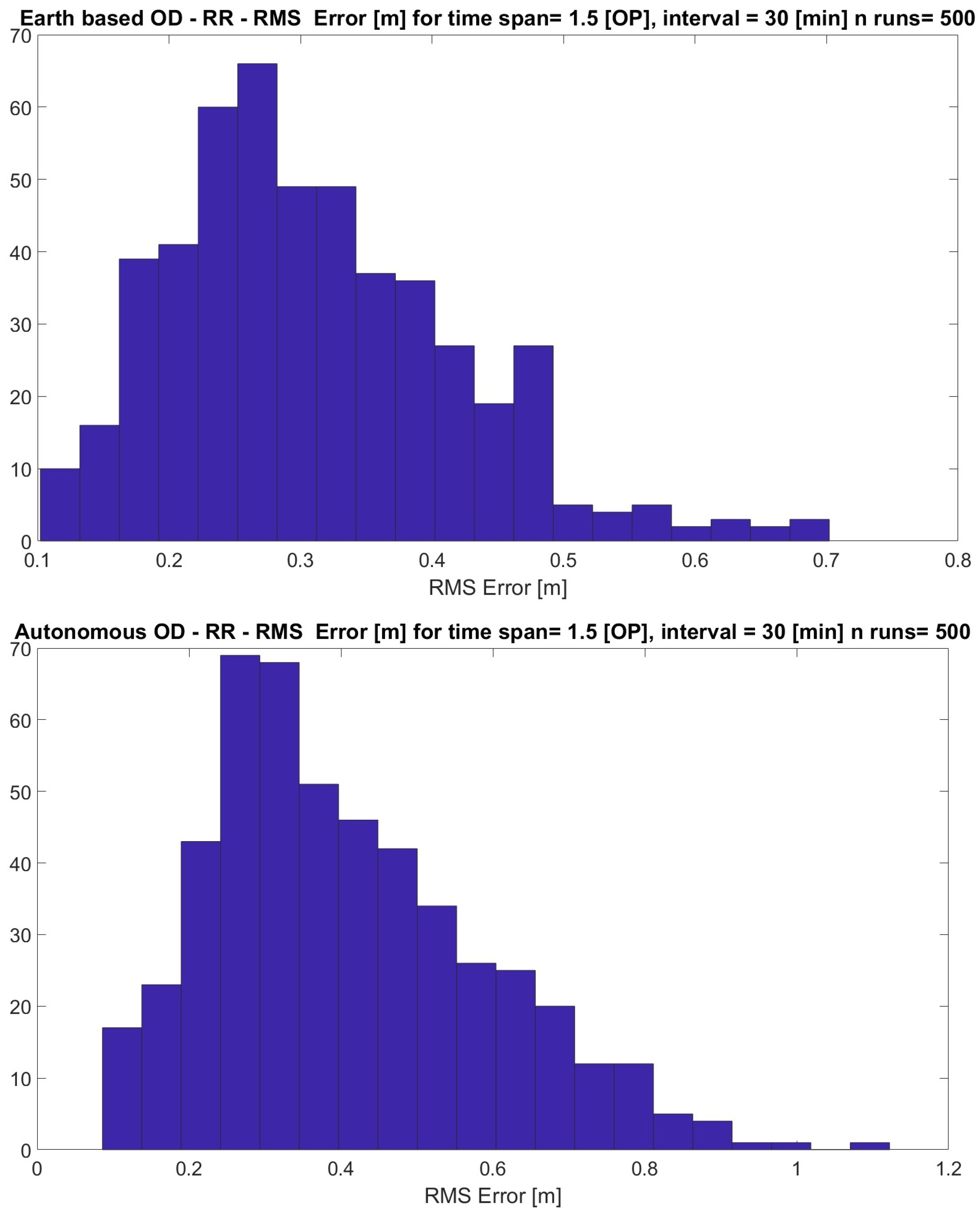 Remotesensing 15 01173 g007
