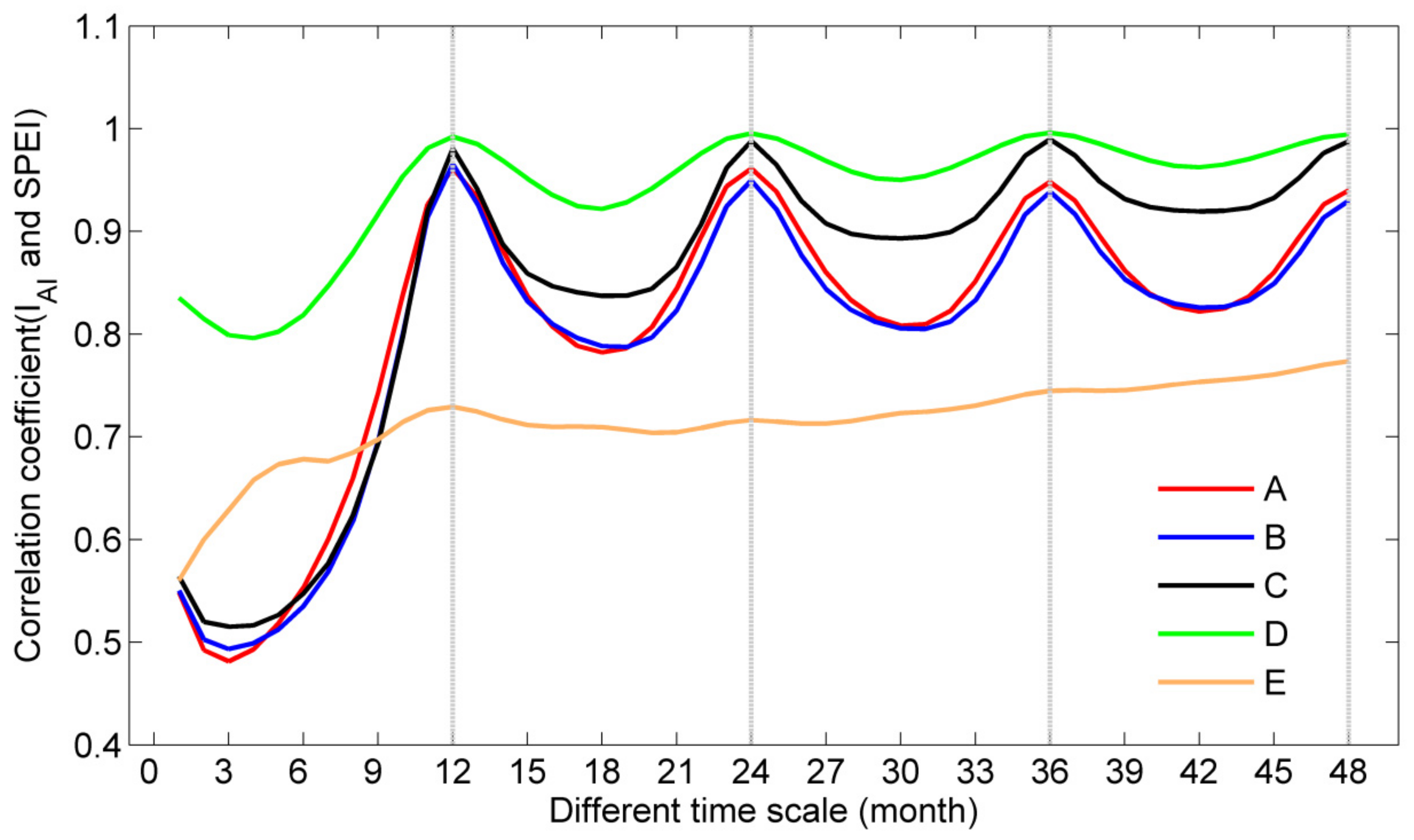 Remotesensing 15 01175 g006 Remotesensing 15 01175 g006