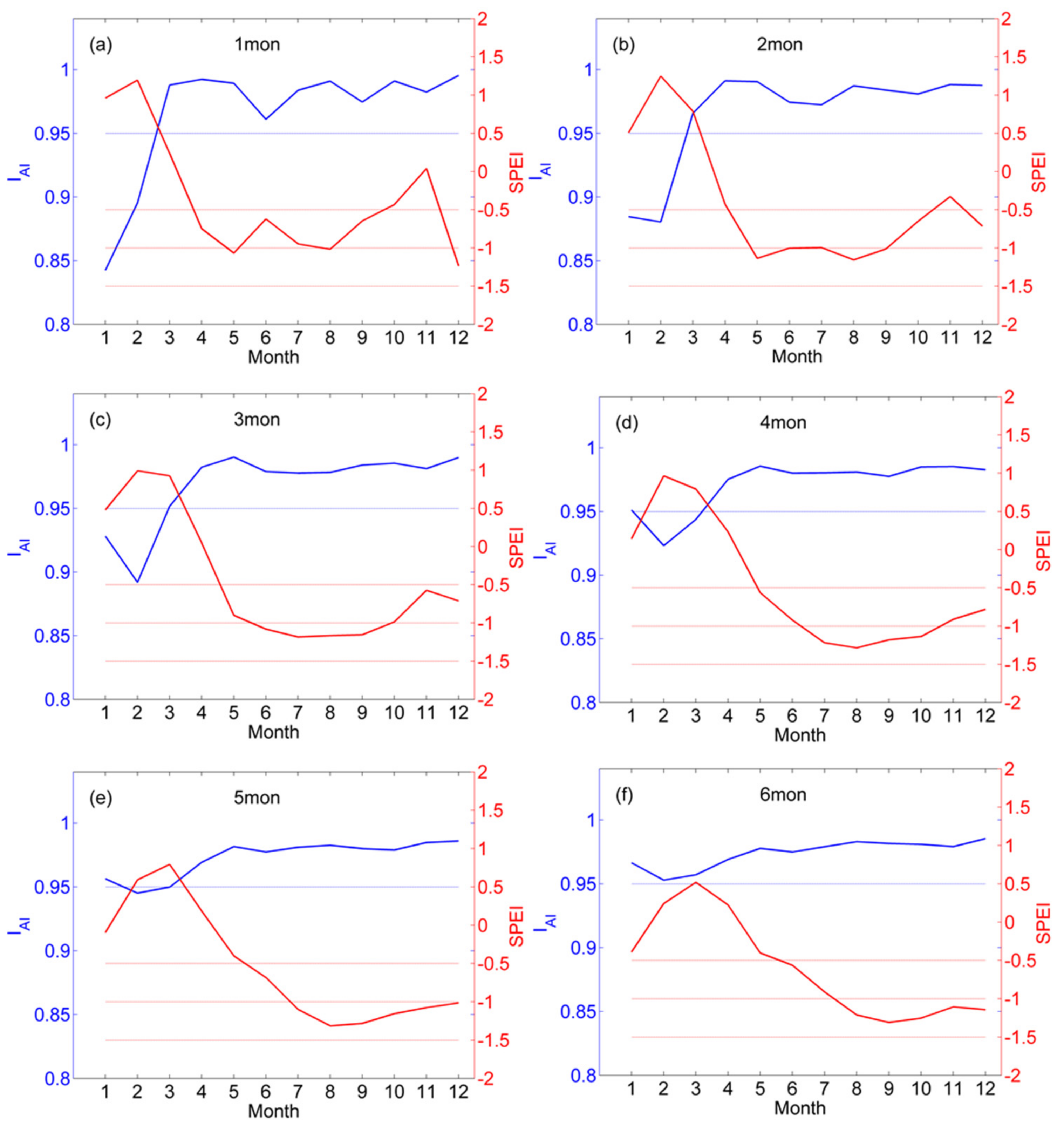Remotesensing 15 01175 g009 Remotesensing 15 01175 g009