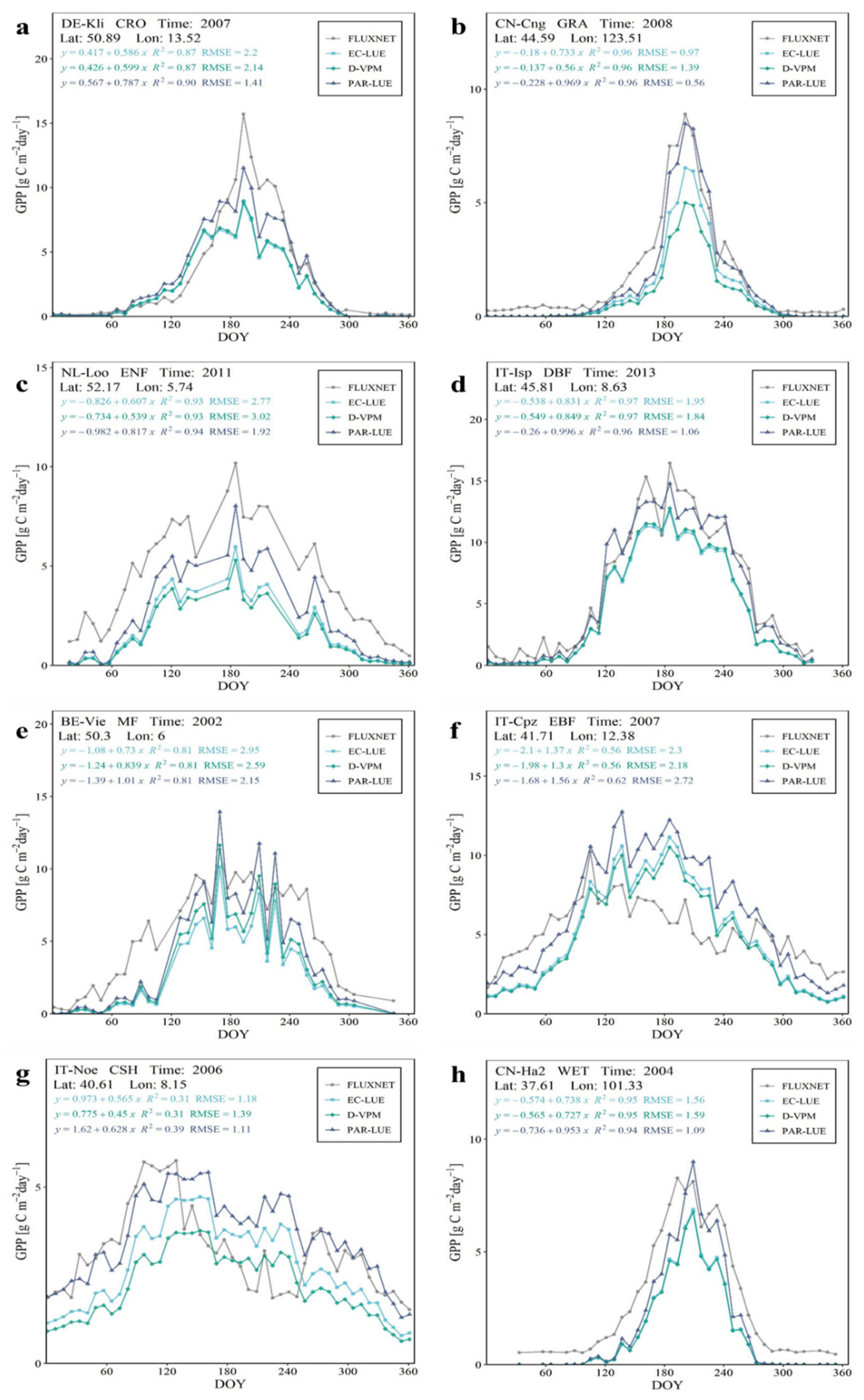 Remotesensing 15 01176 g007