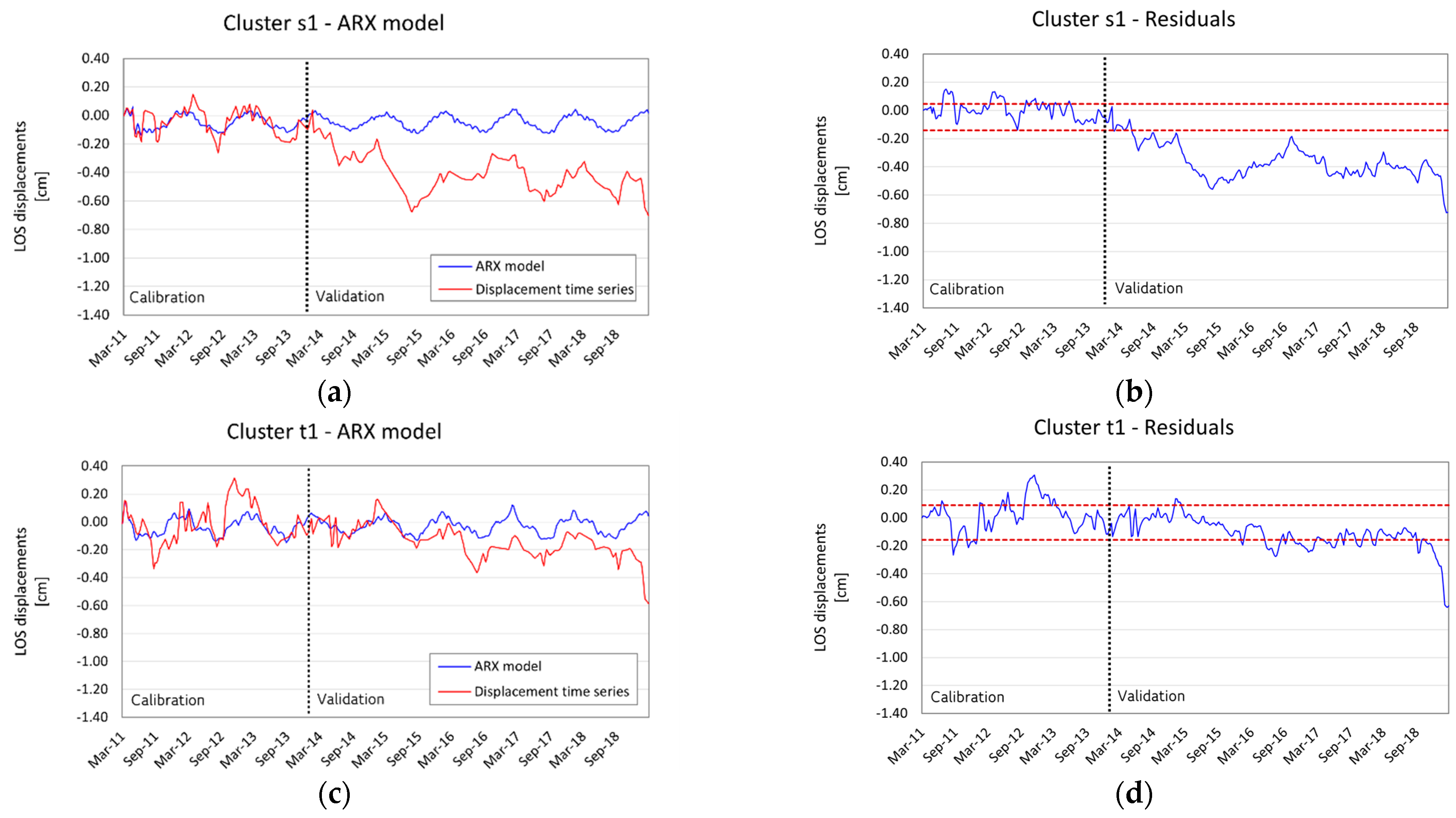 Remotesensing 15 01177 g013a