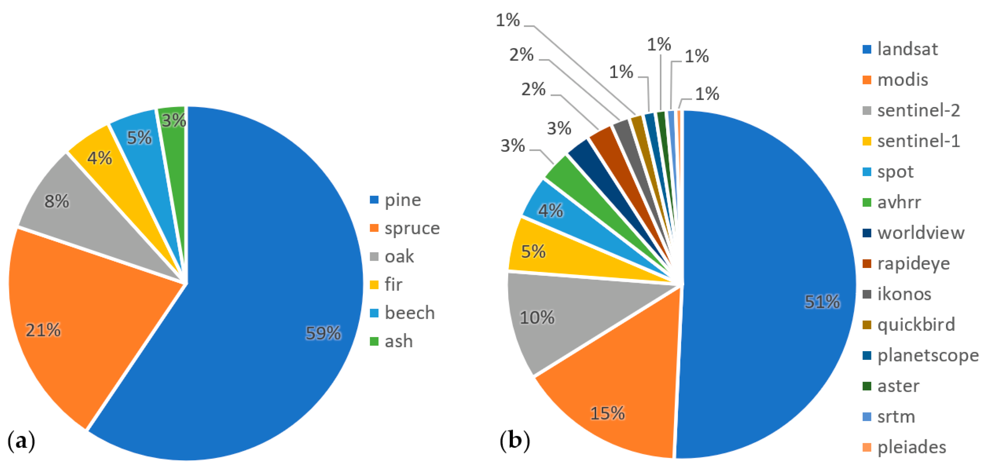 Remotesensing 15 01178 g004