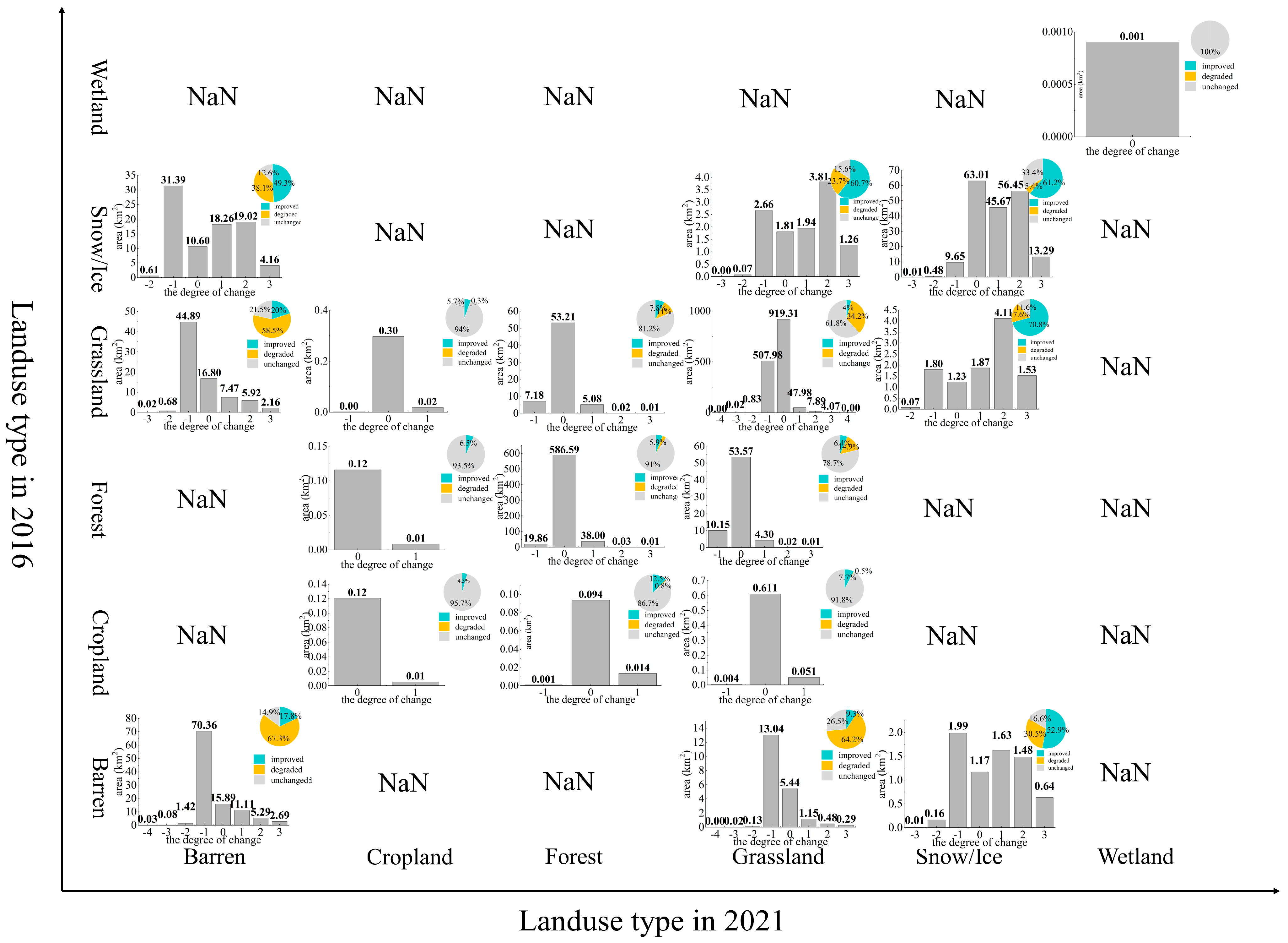 Remotesensing 15 01179 g012 Remotesensing 15 01179 g012
