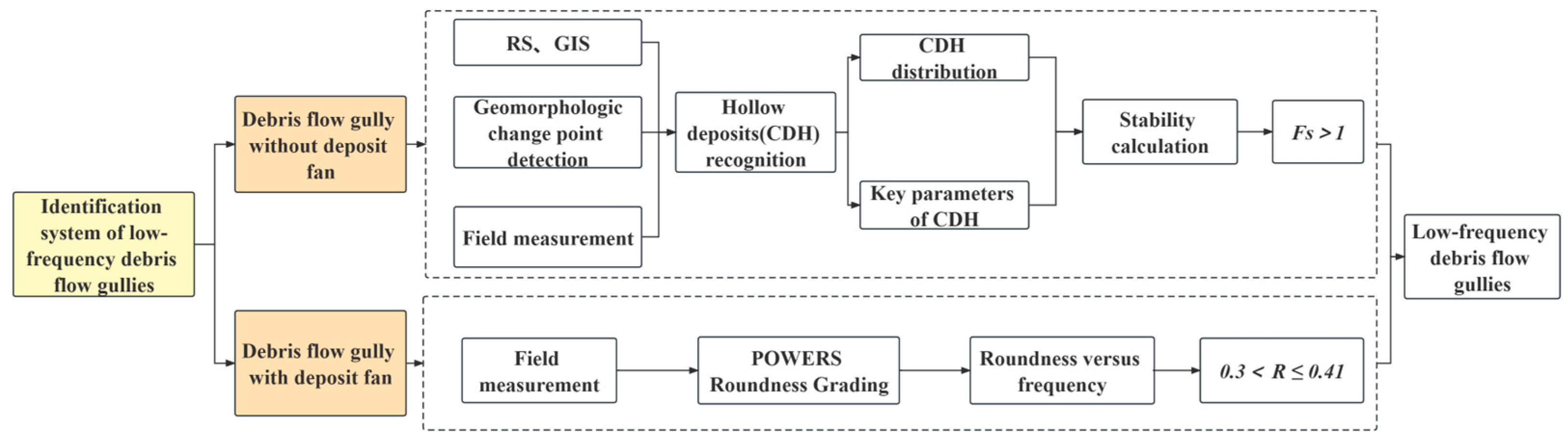 Remotesensing 15 01183 g007 Remotesensing 15 01183 g007