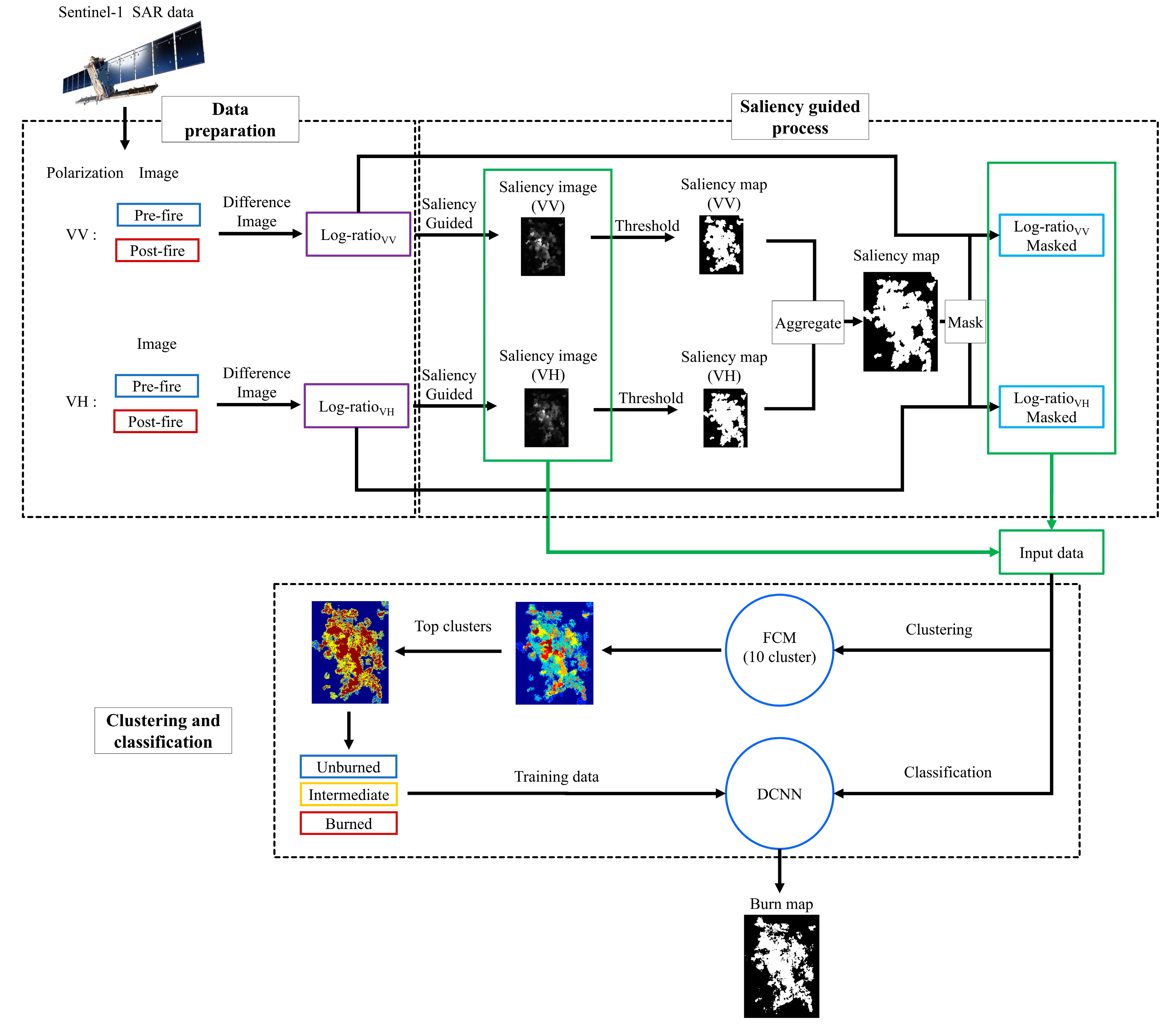 Remotesensing 15 01184 g002 Remotesensing 15 01184 g002