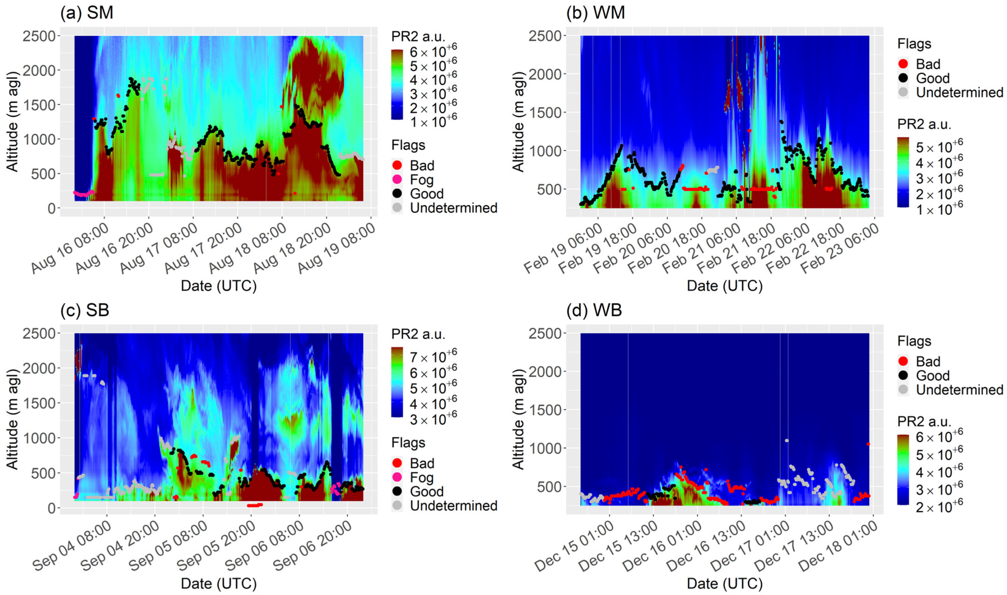Remotesensing 15 01185 g007 Remotesensing 15 01185 g007