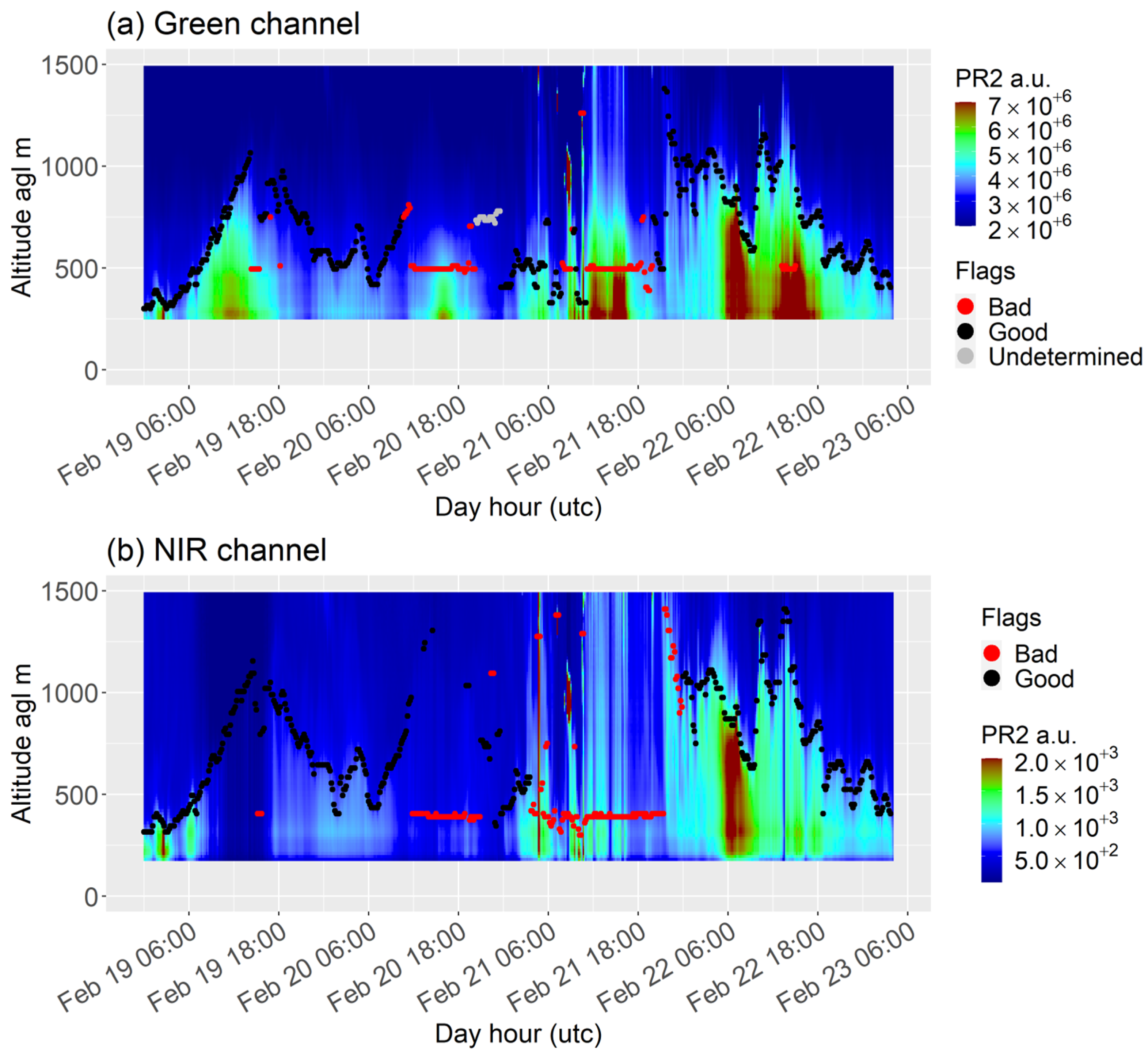 Remotesensing 15 01185 g008 Remotesensing 15 01185 g008