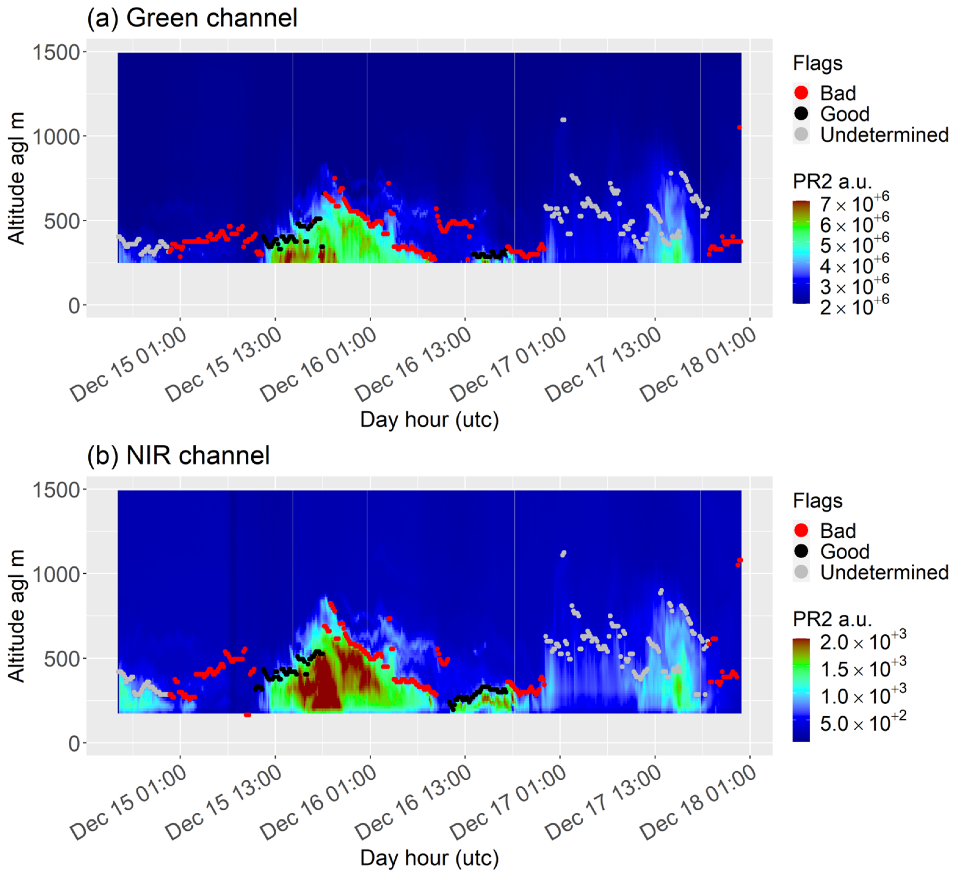 Remotesensing 15 01185 g009 Remotesensing 15 01185 g009