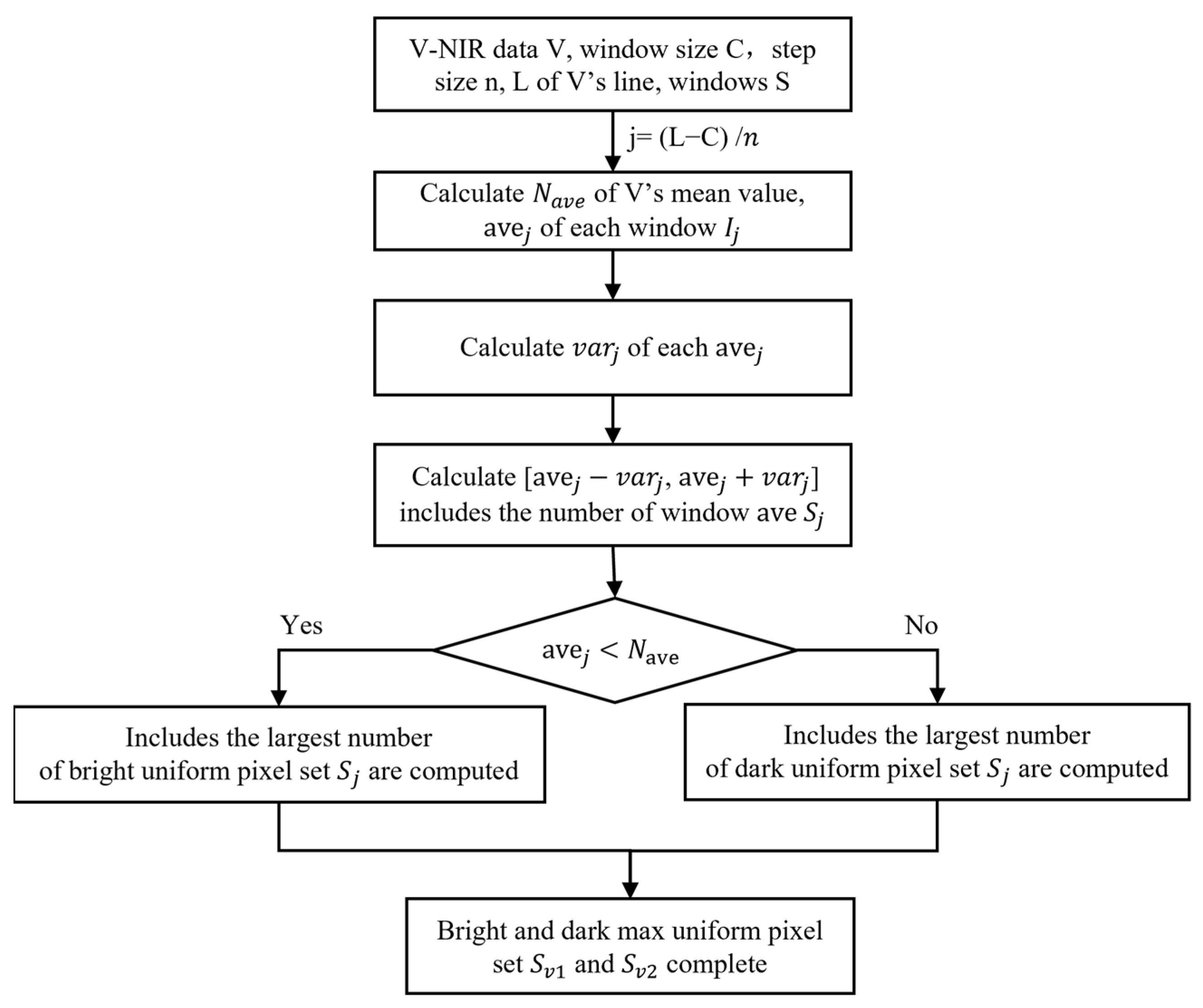 Remotesensing 15 01186 g006 Remotesensing 15 01186 g006