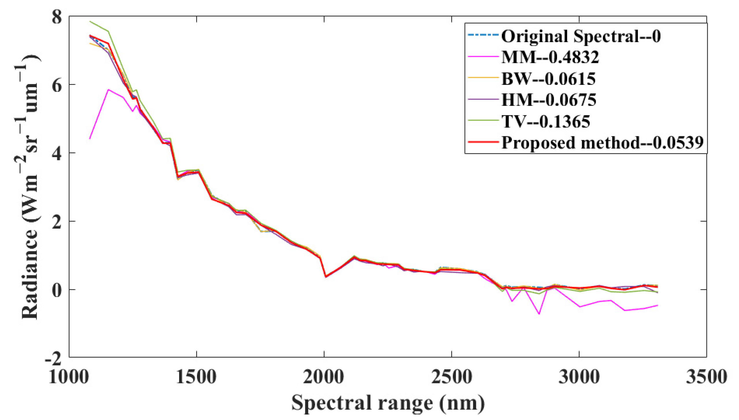 Remotesensing 15 01186 g014 Remotesensing 15 01186 g014