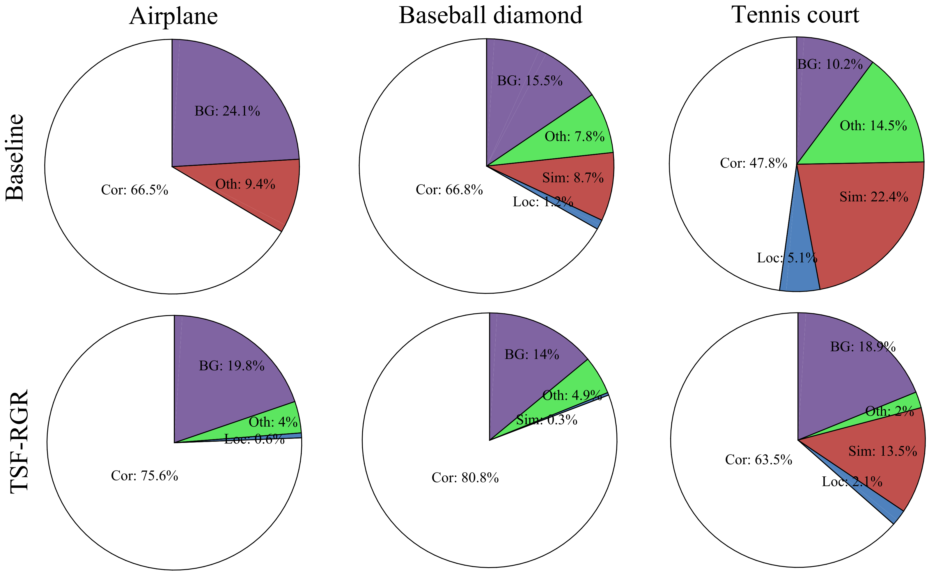 Remotesensing 15 01187 g007
