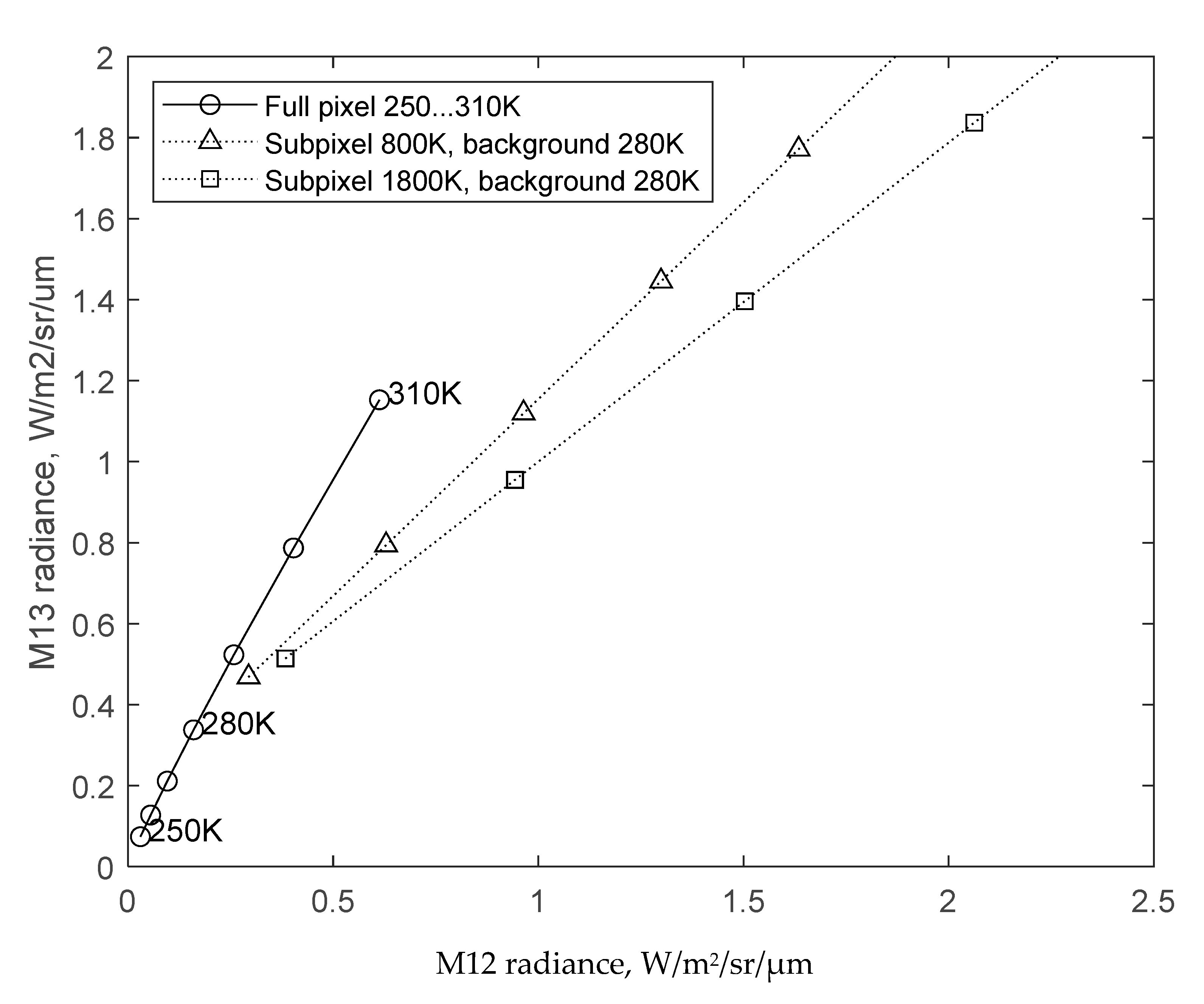 Remotesensing 15 01189 g005