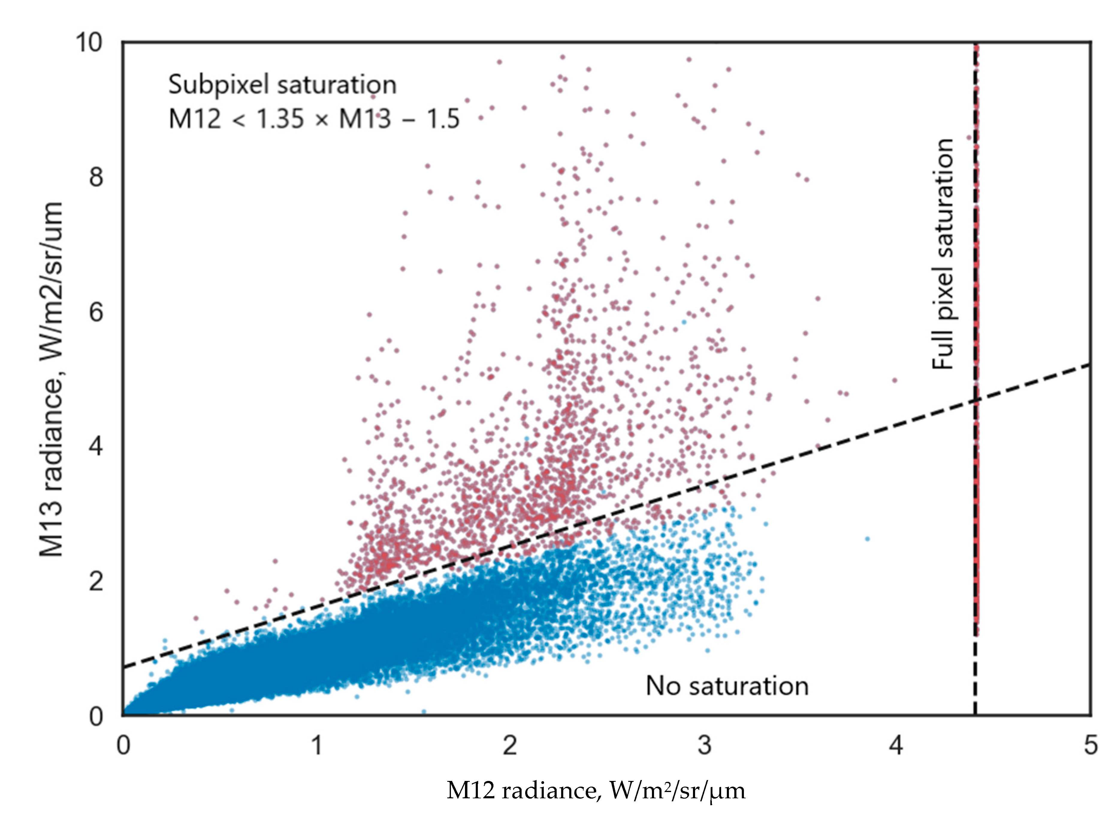 Remotesensing 15 01189 g009