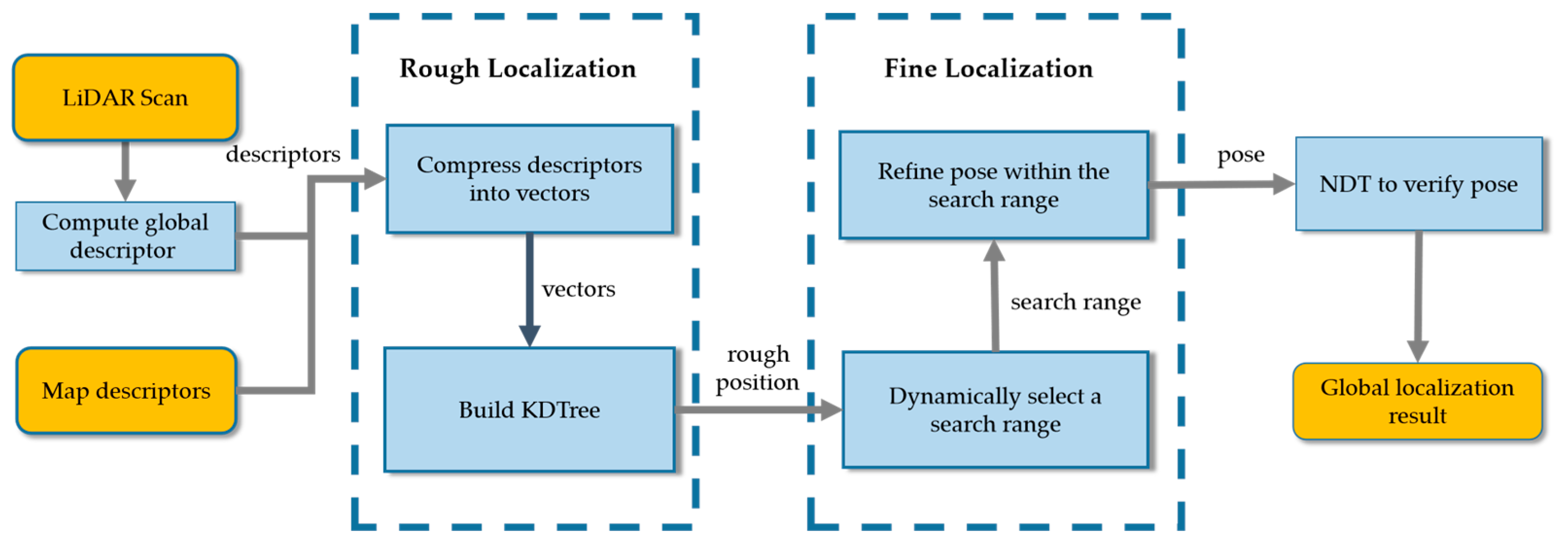 Remotesensing 15 01190 g006