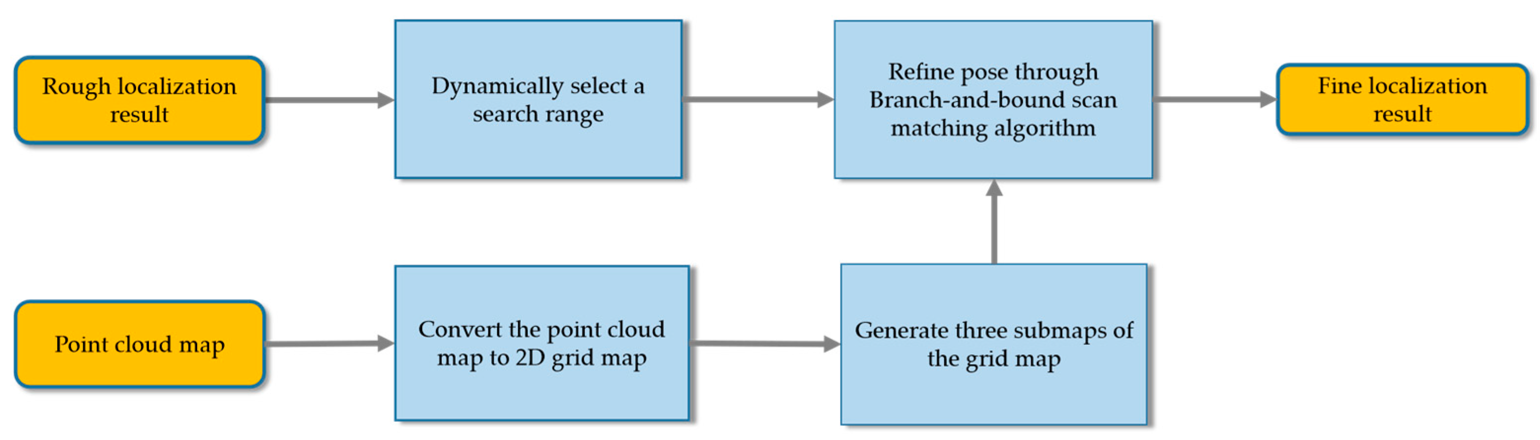 Remotesensing 15 01190 g008