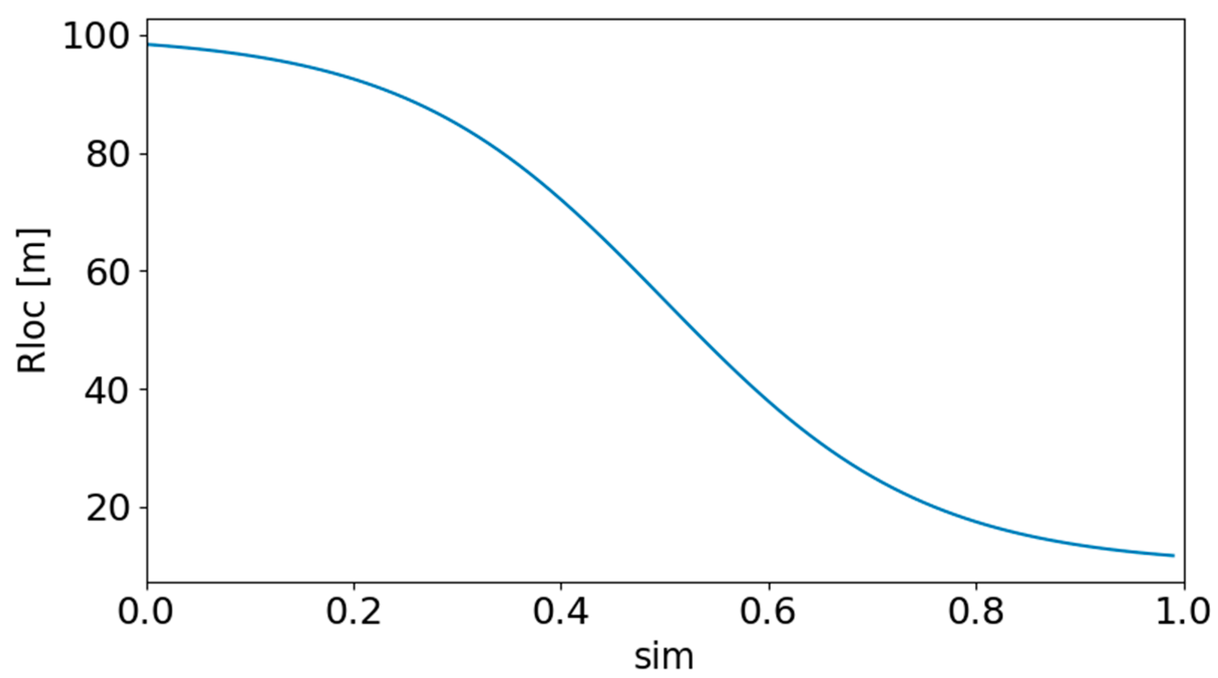 Remotesensing 15 01190 g010