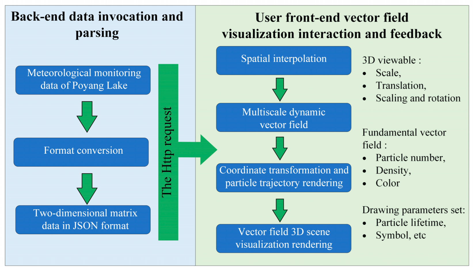 Remotesensing 15 01193 g002