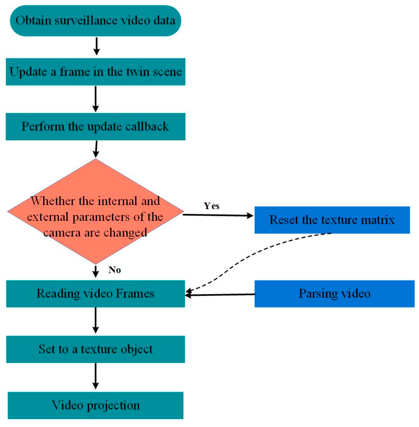 Remotesensing 15 01193 g003