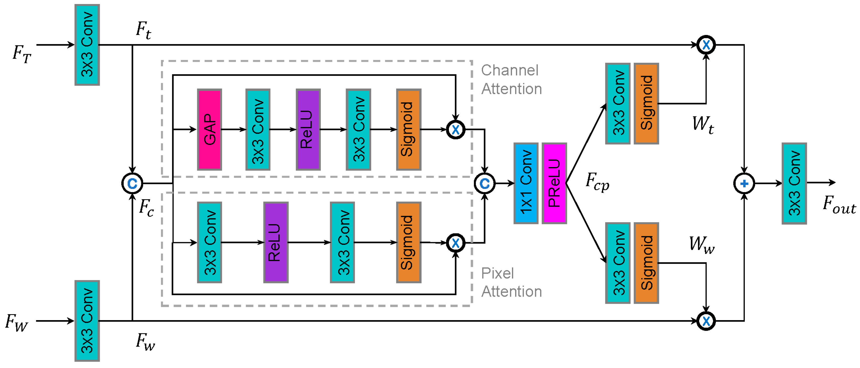 Remotesensing 15 01195 g005 Remotesensing 15 01195 g005