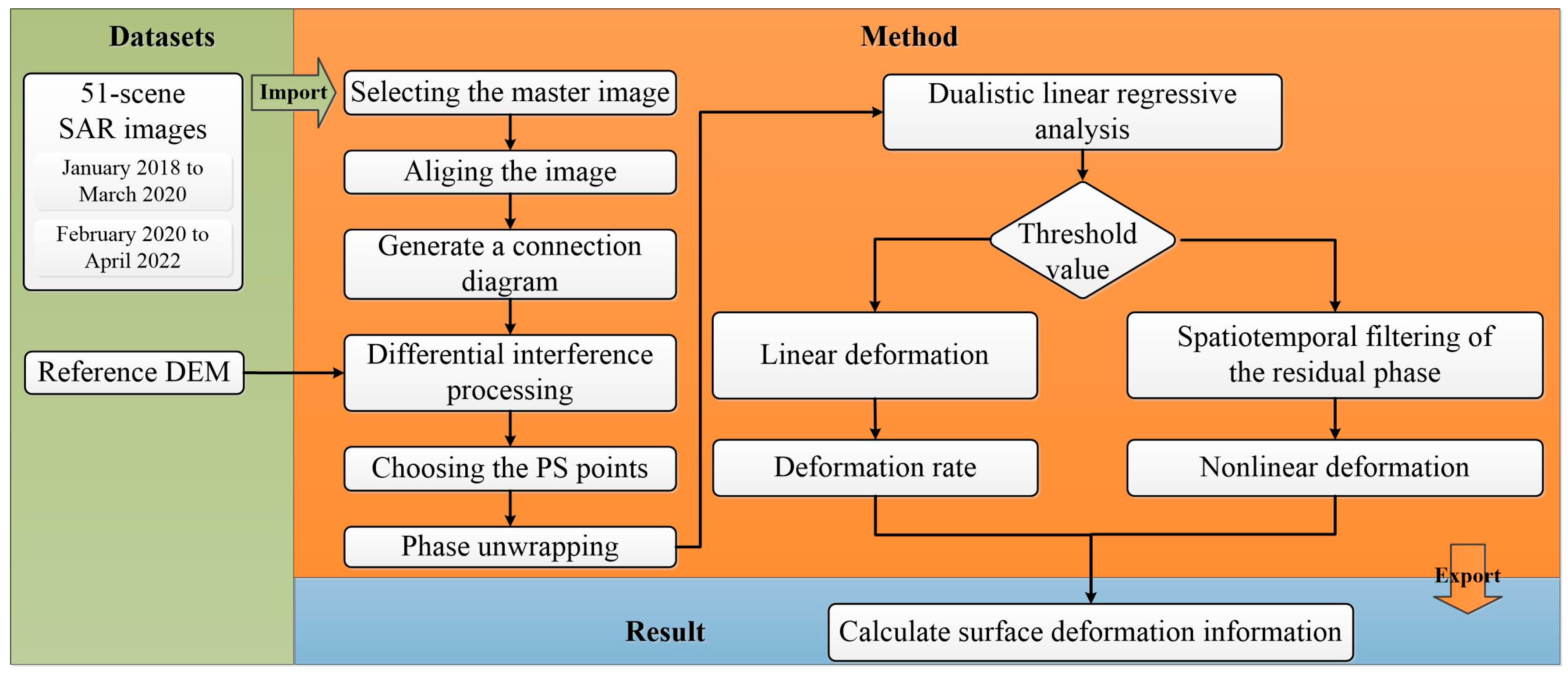 Remotesensing 15 01199 g002 Remotesensing 15 01199 g002