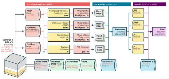 An Intercomparison of Sentinel-1 Based Change Detection Algorithms for ...