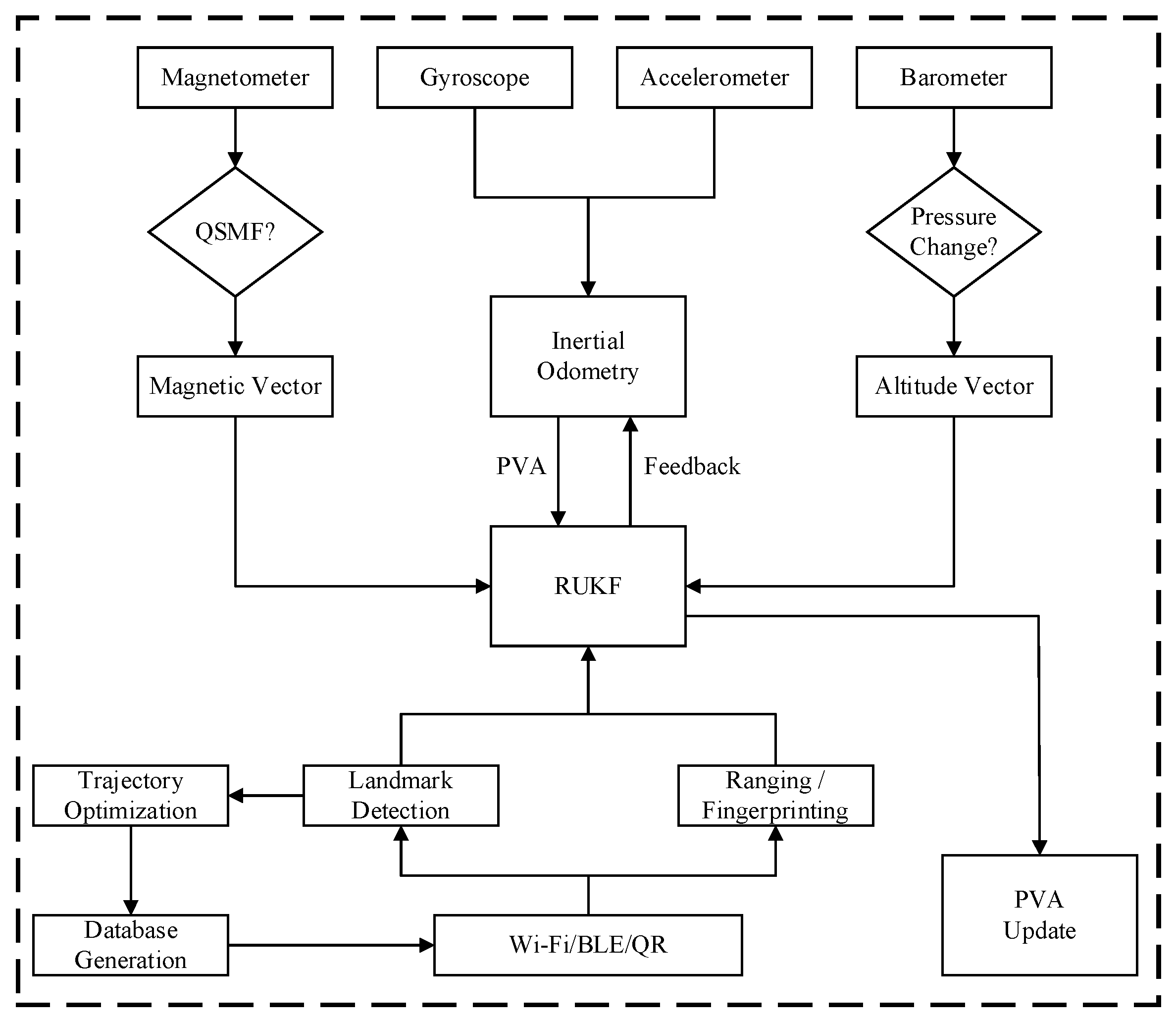 Remotesensing 15 01202 g002