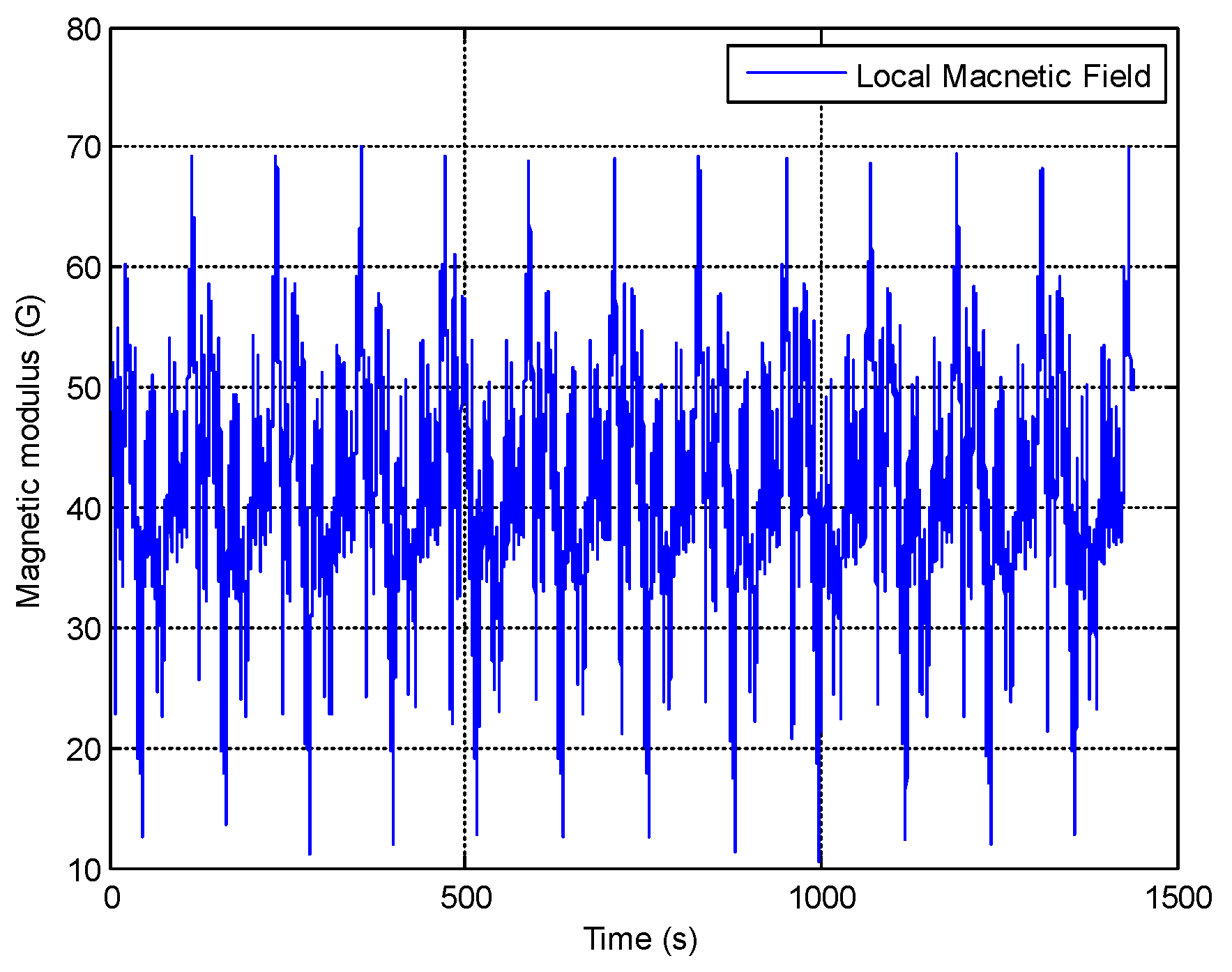 Remotesensing 15 01202 g005