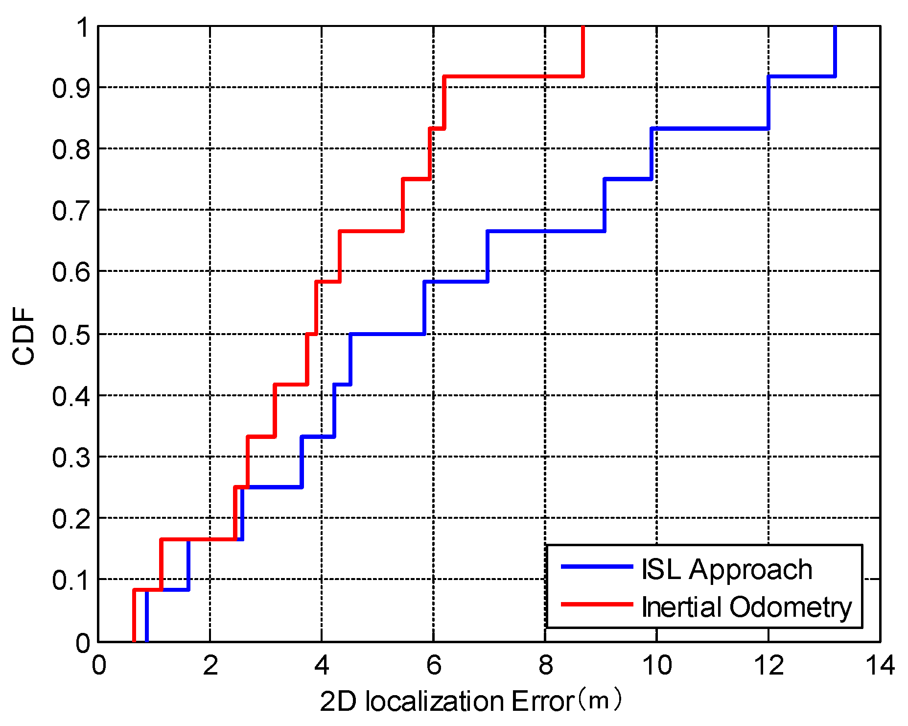Remotesensing 15 01202 g008