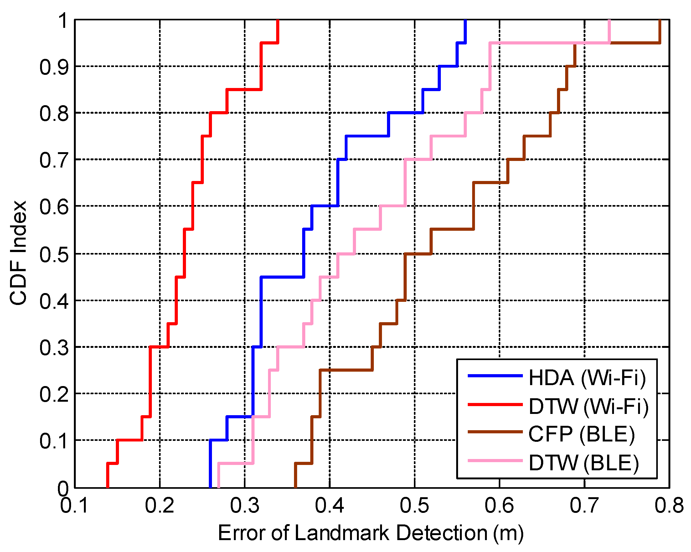 Remotesensing 15 01202 g011