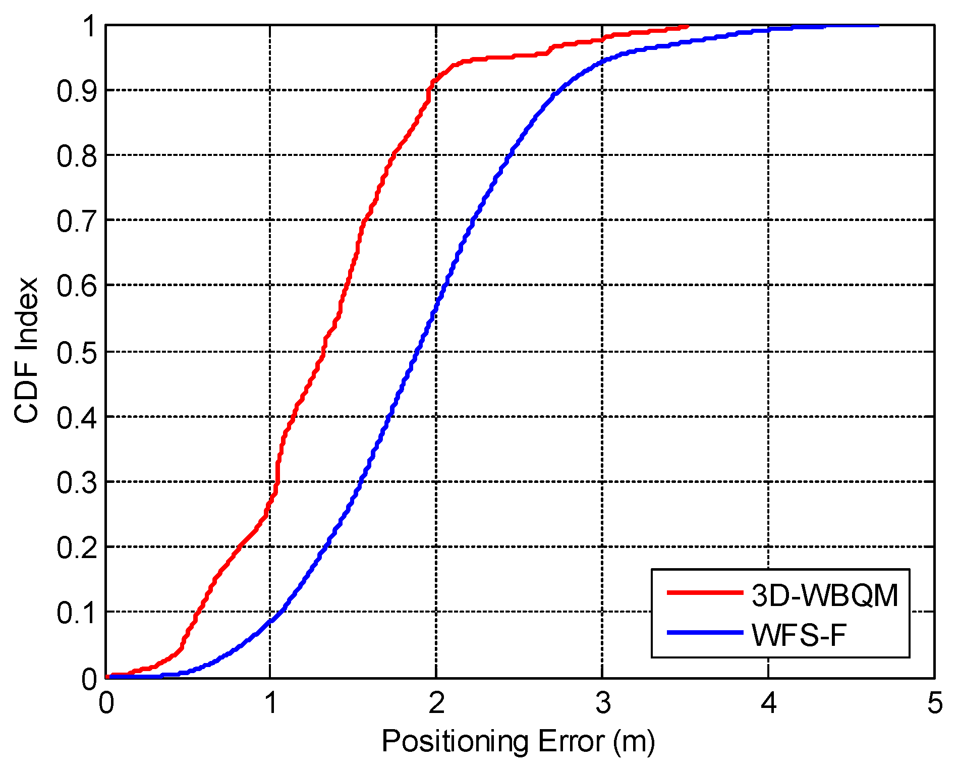 Remotesensing 15 01202 g017