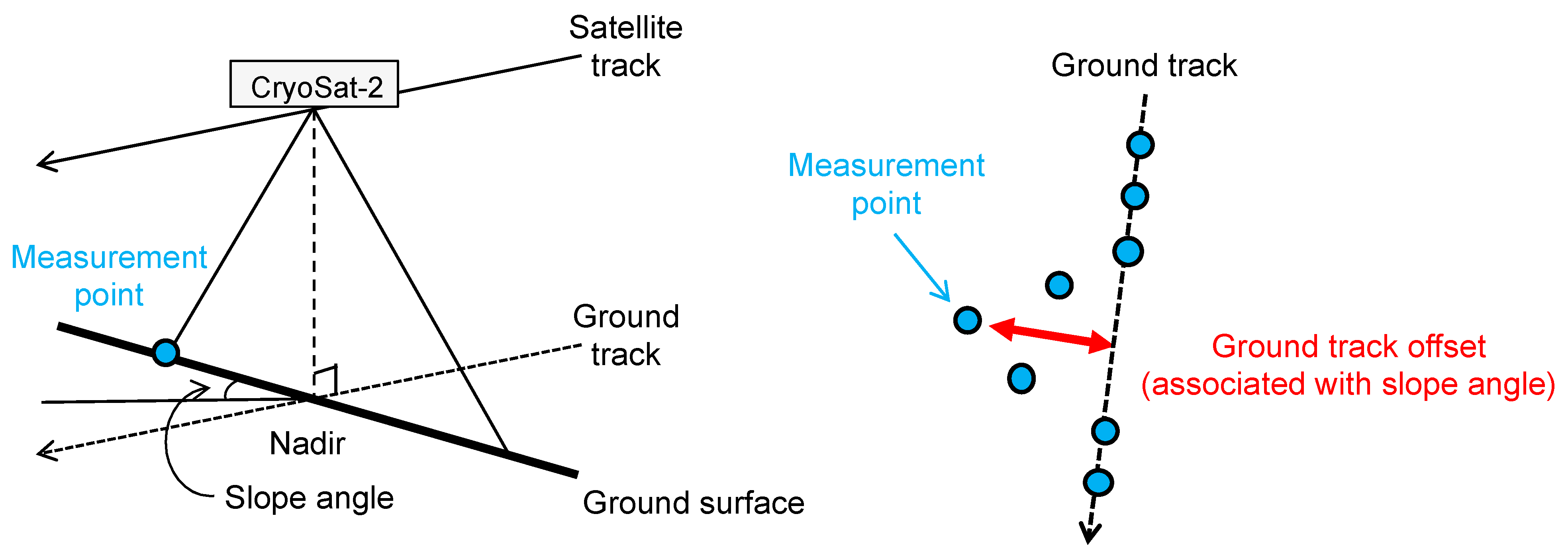 Remotesensing 15 01205 g002