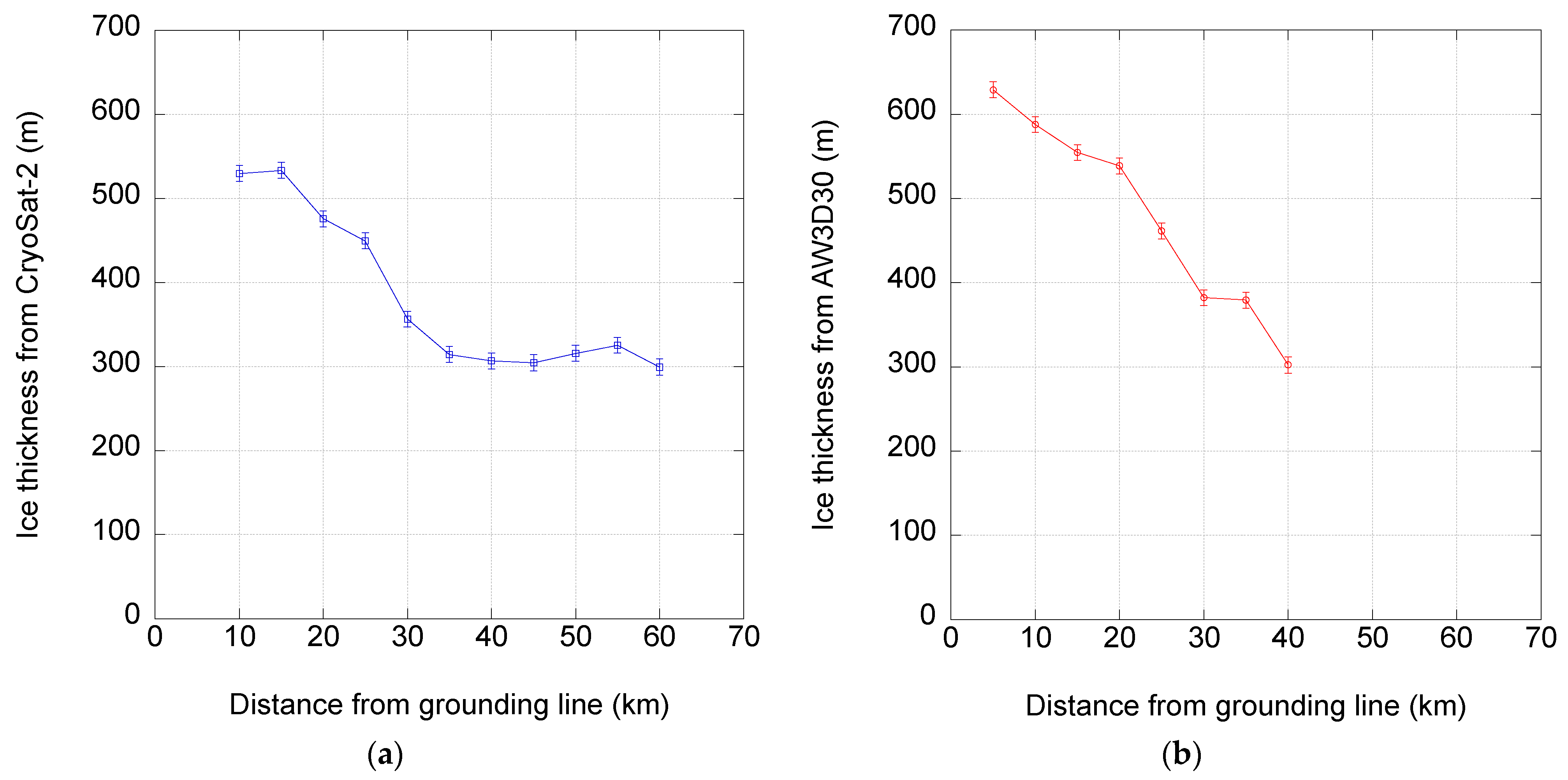 Remotesensing 15 01205 g005