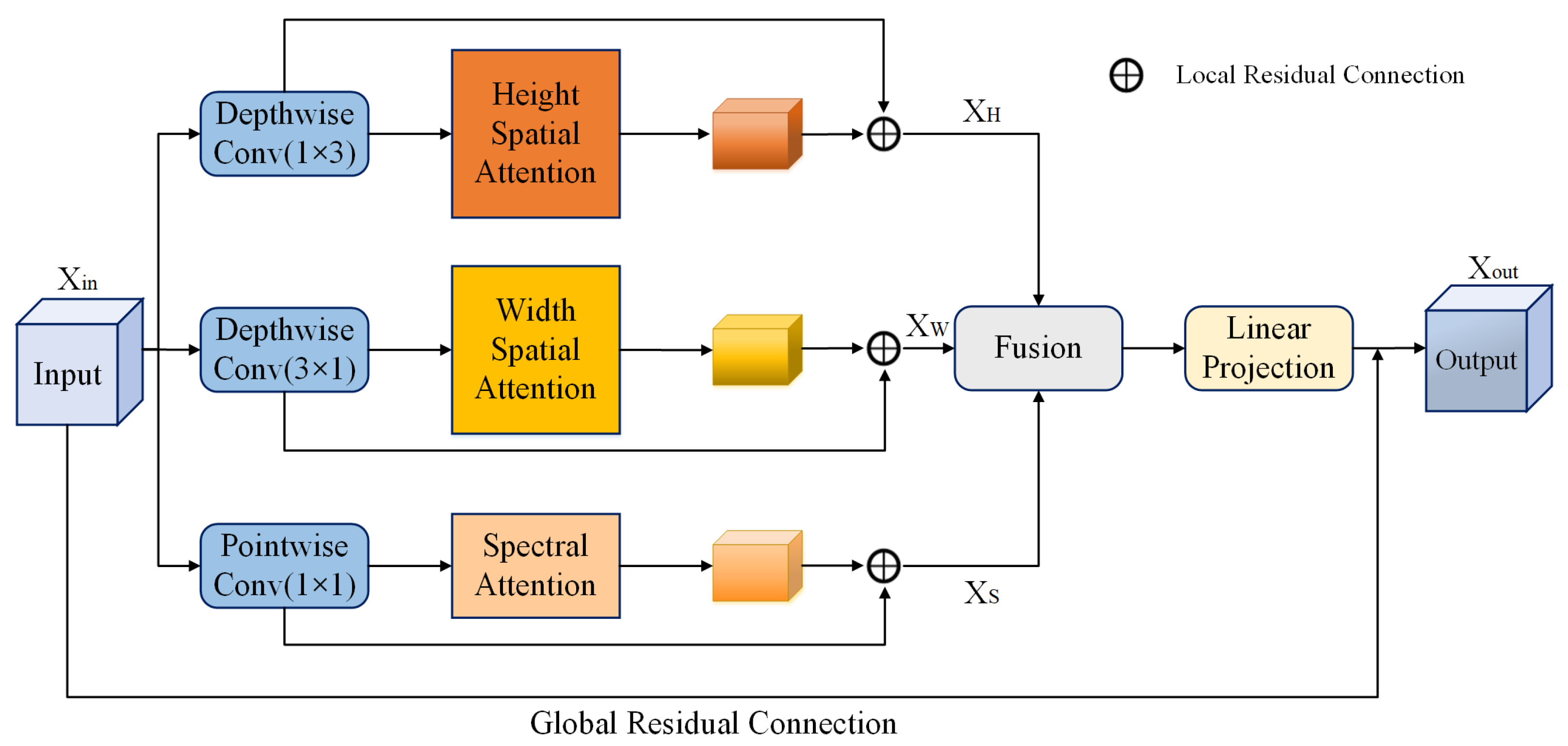 Remotesensing 15 01206 g003 Remotesensing 15 01206 g003