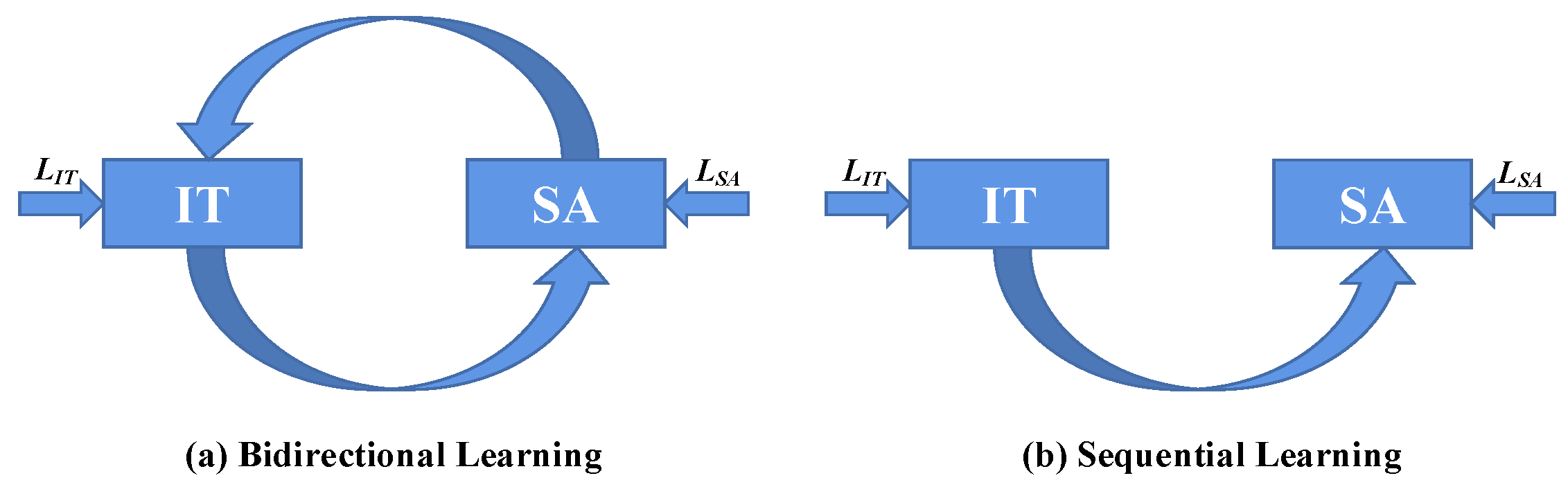 Remotesensing 15 01207 g003