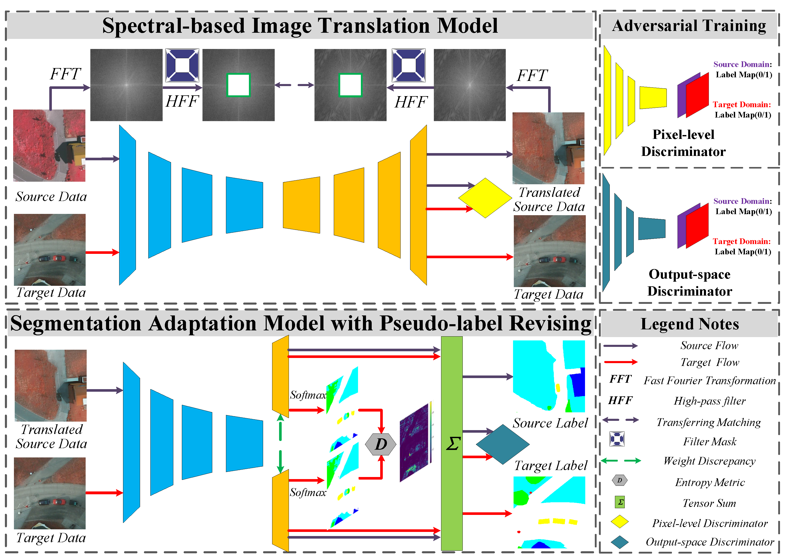 Remotesensing 15 01207 g004