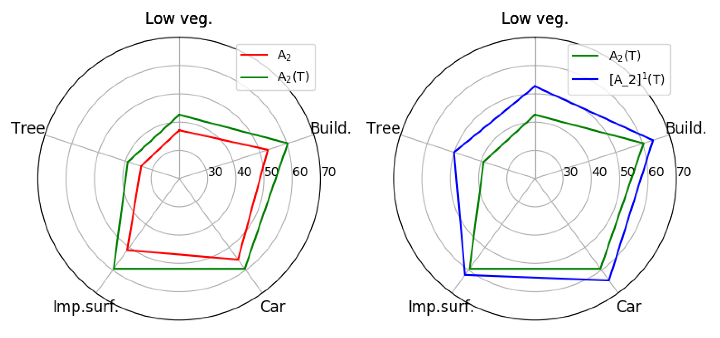 Remotesensing 15 01207 g011