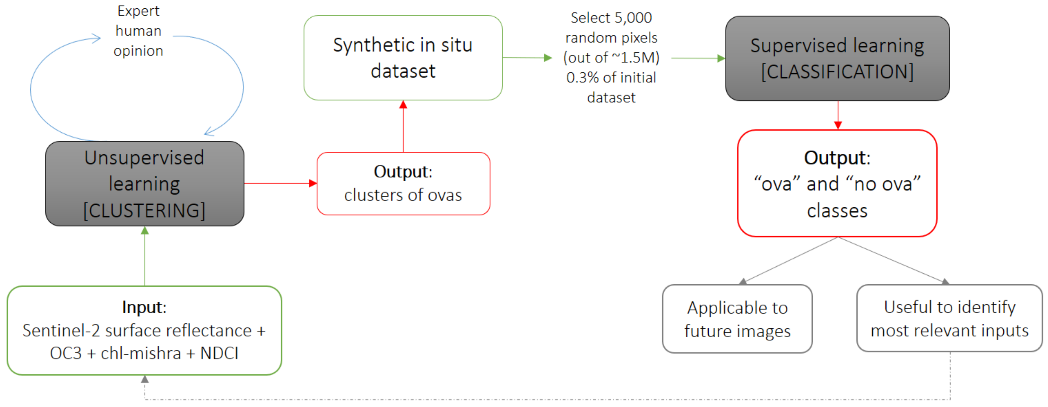 Remotesensing 15 01208 g002 Remotesensing 15 01208 g002