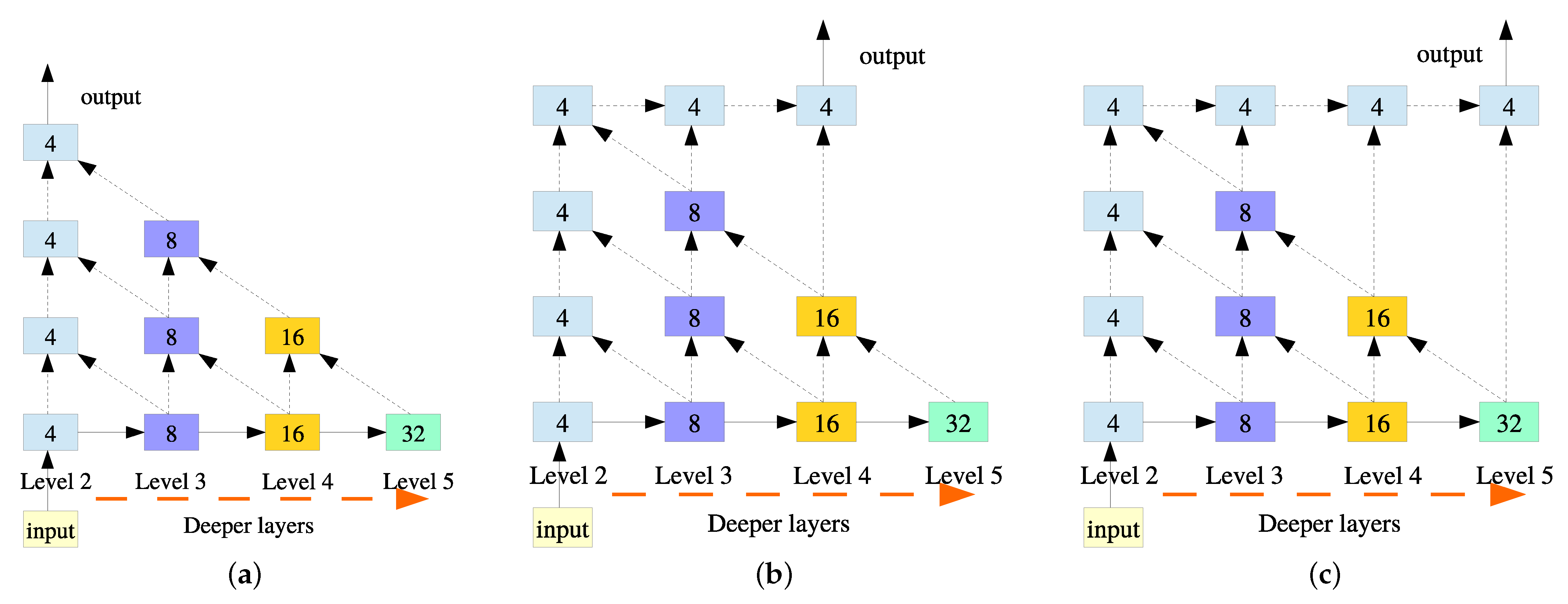 Remotesensing 15 01210 g004